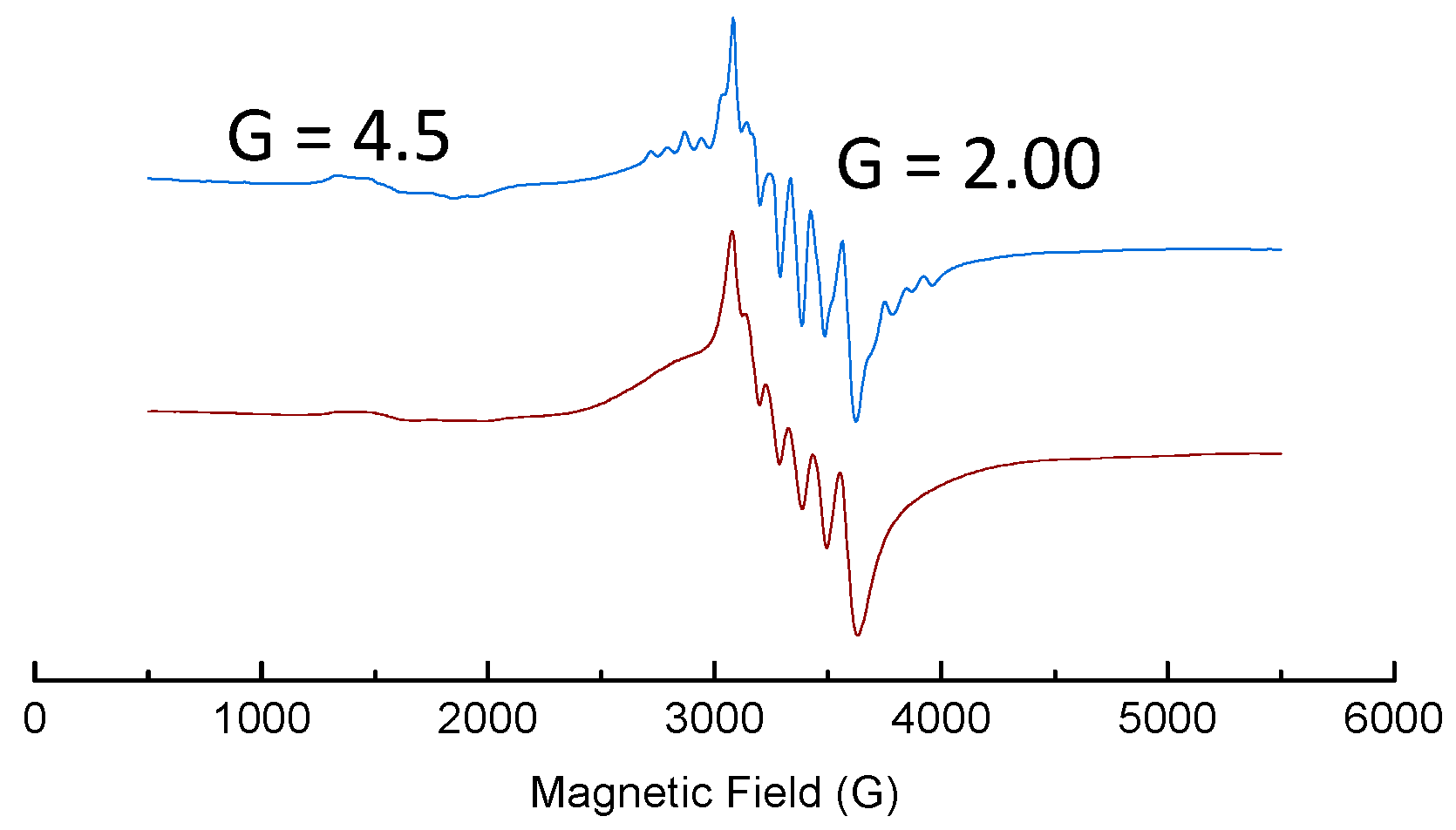 Catalysts 10 00285 g005