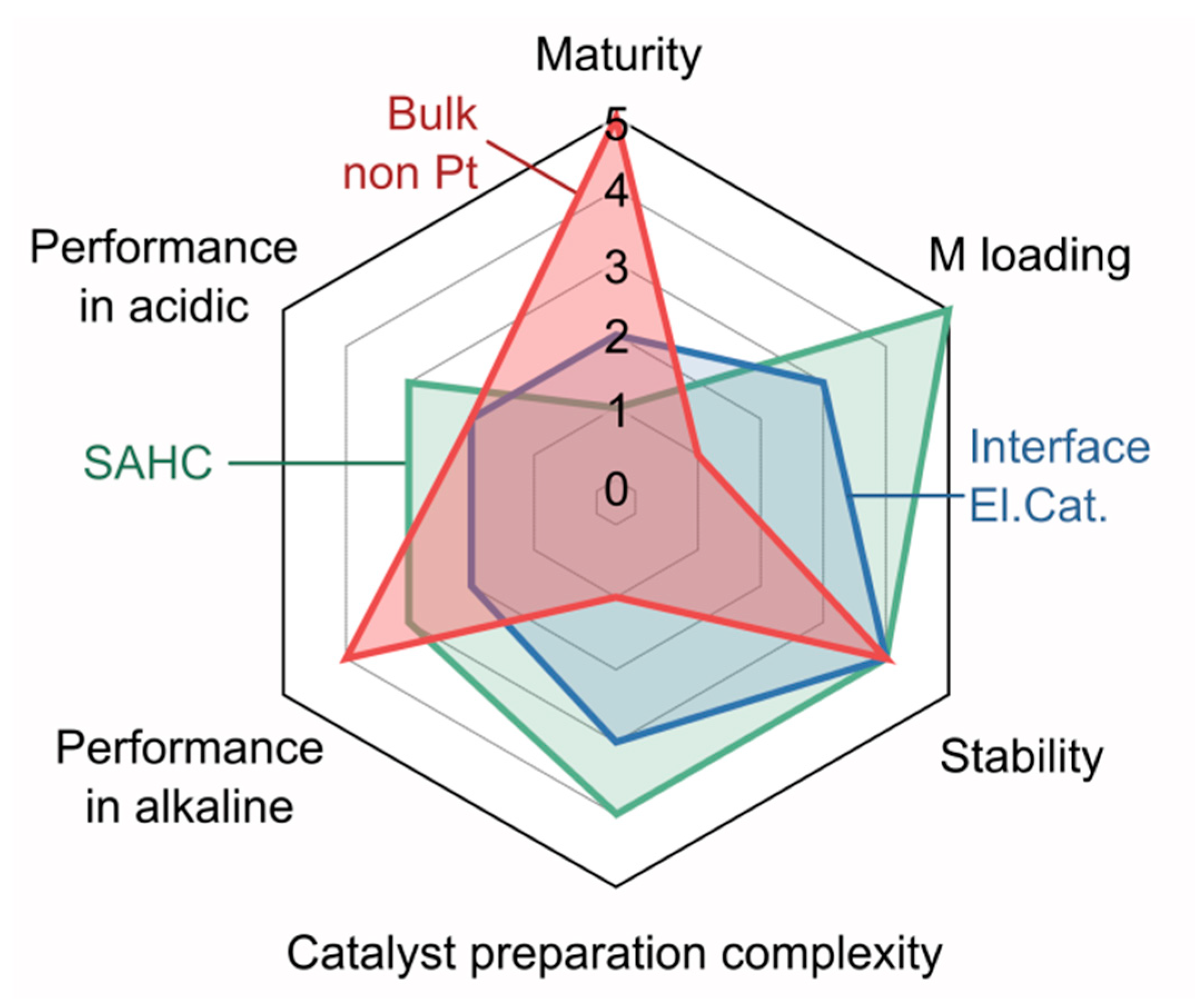 Catalysts 10 00290 g009
