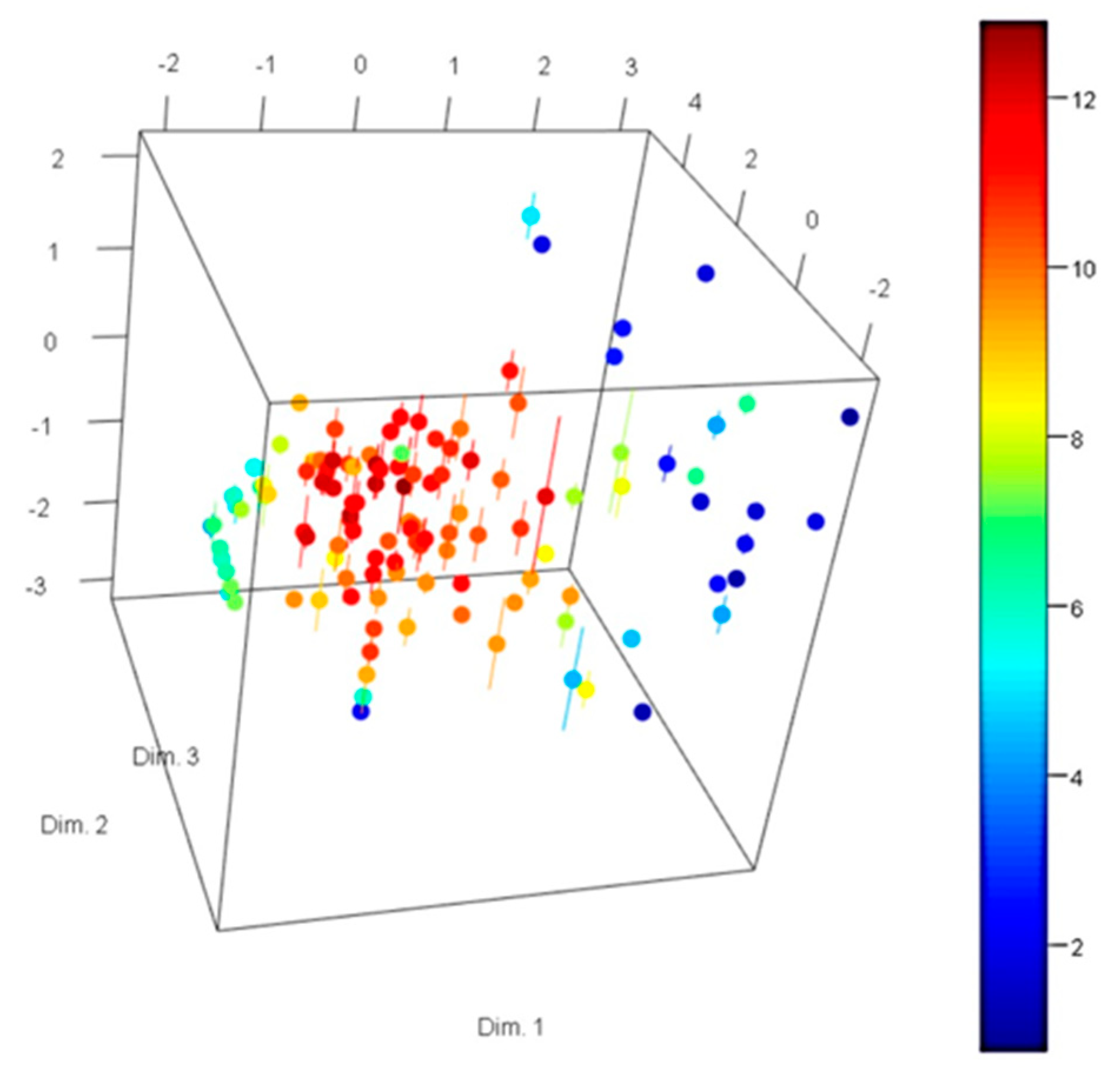 Catalysts 10 00291 g003