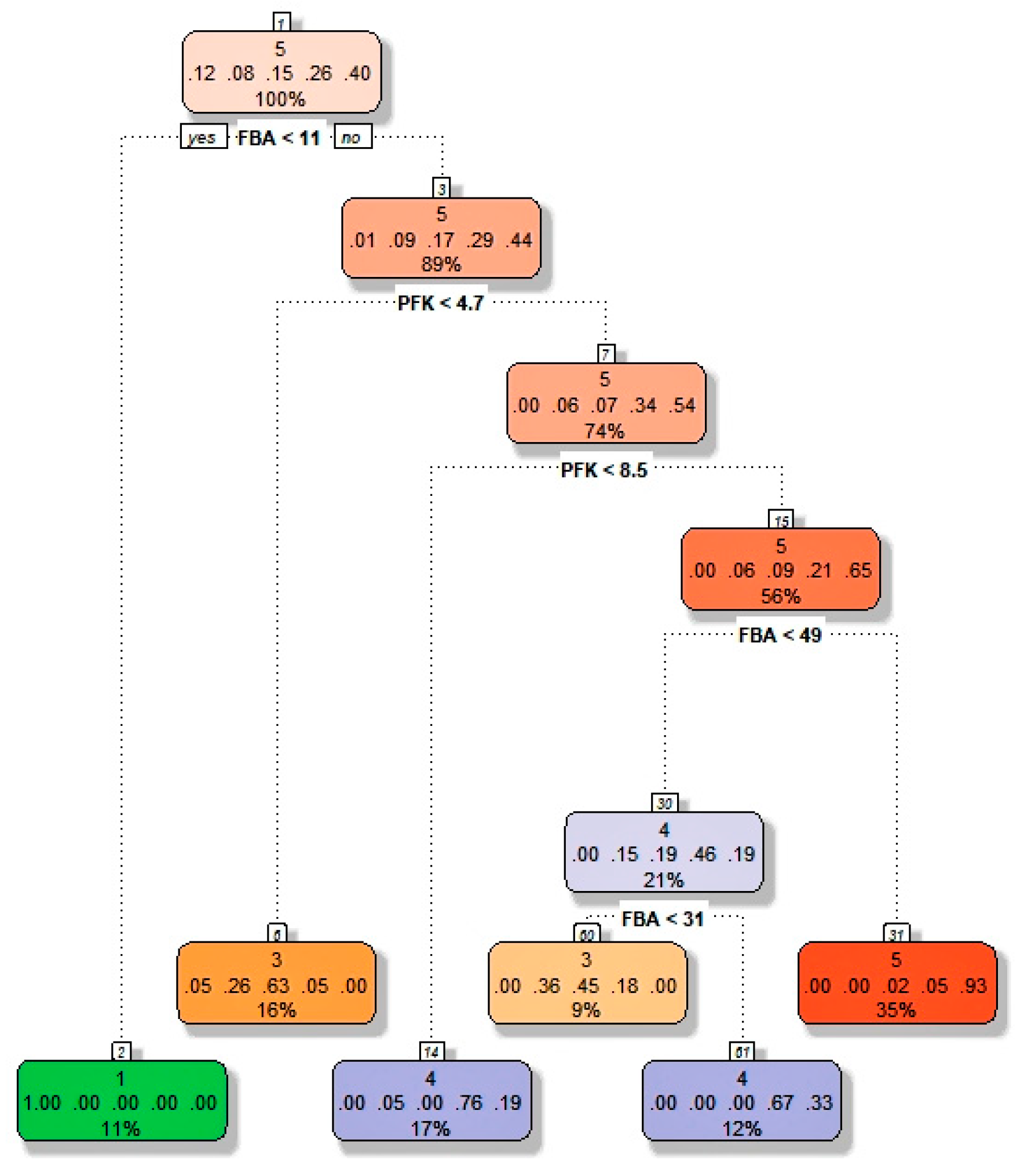Catalysts 10 00291 g004