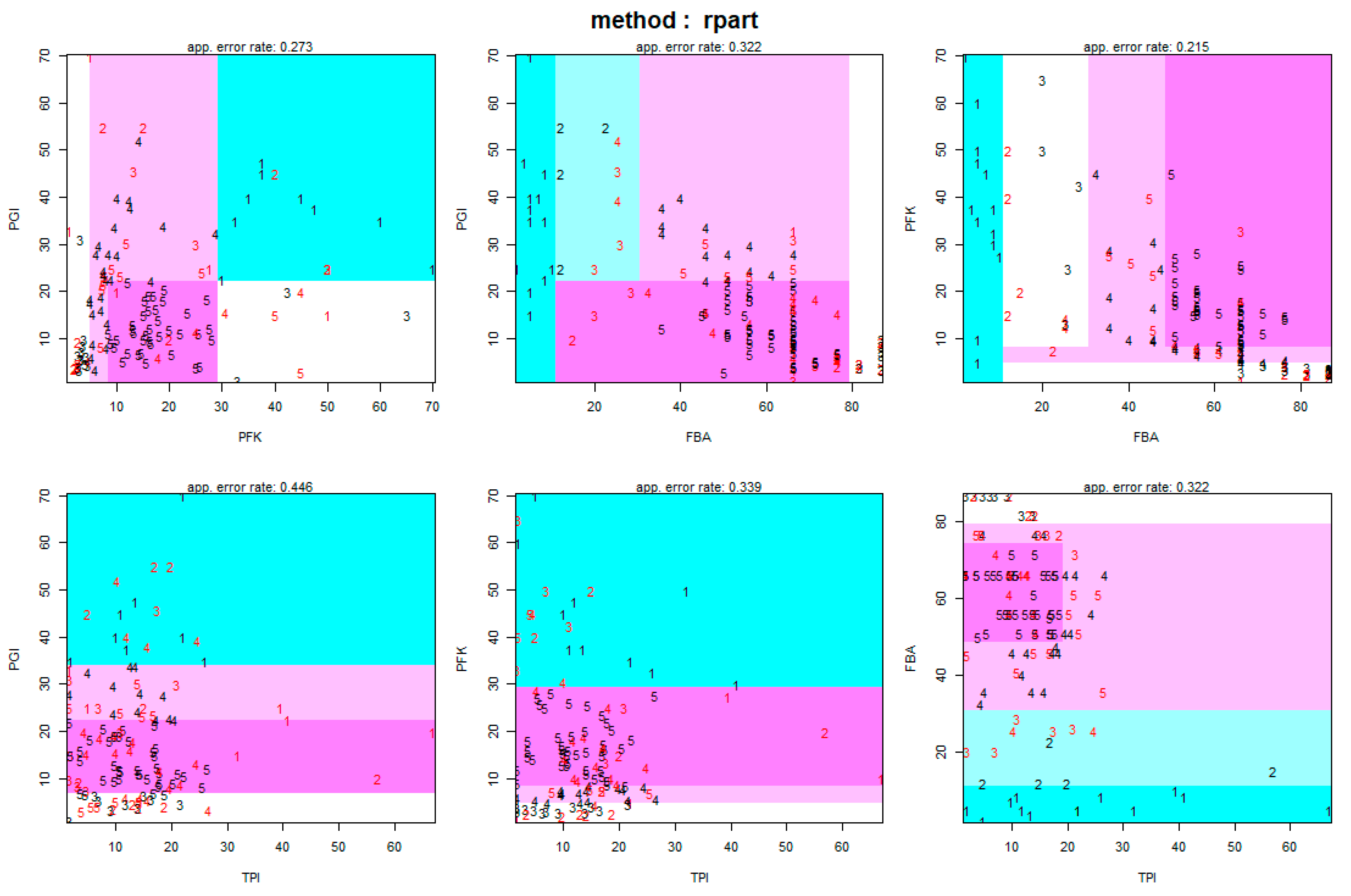 Catalysts 10 00291 g005
