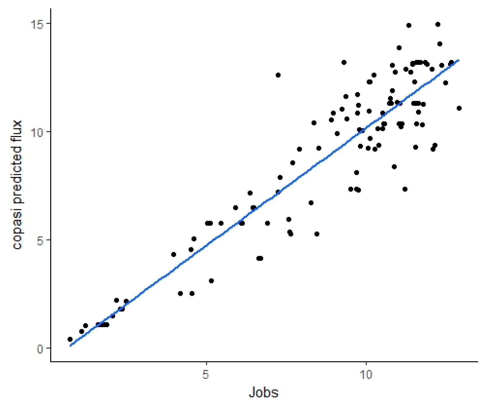 Catalysts 10 00291 g007