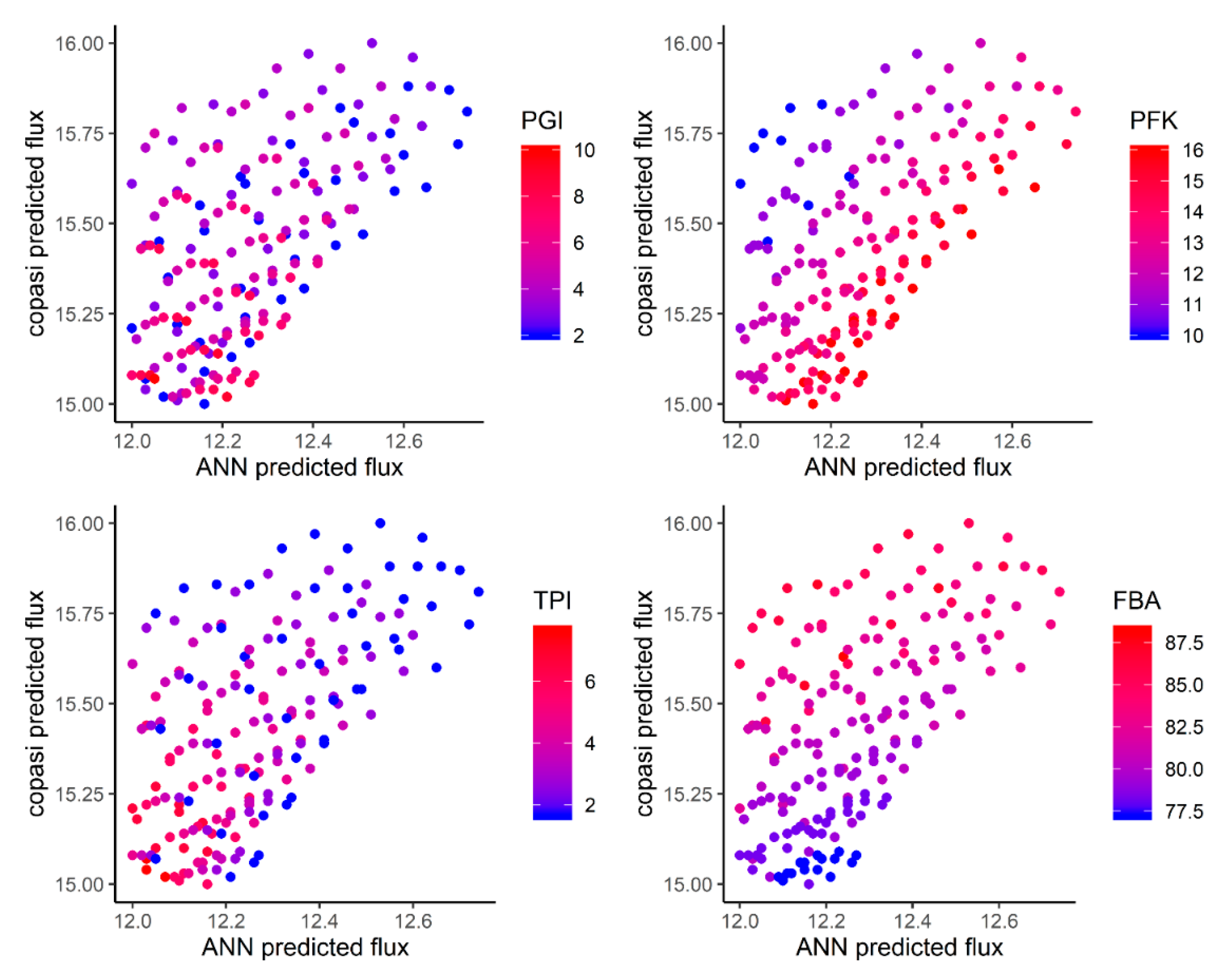 Catalysts 10 00291 g008