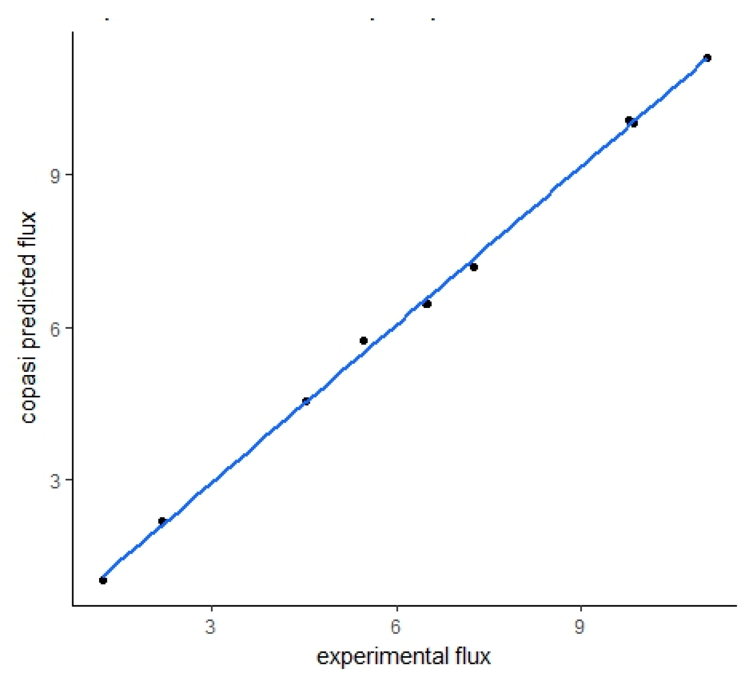 Catalysts 10 00291 g009