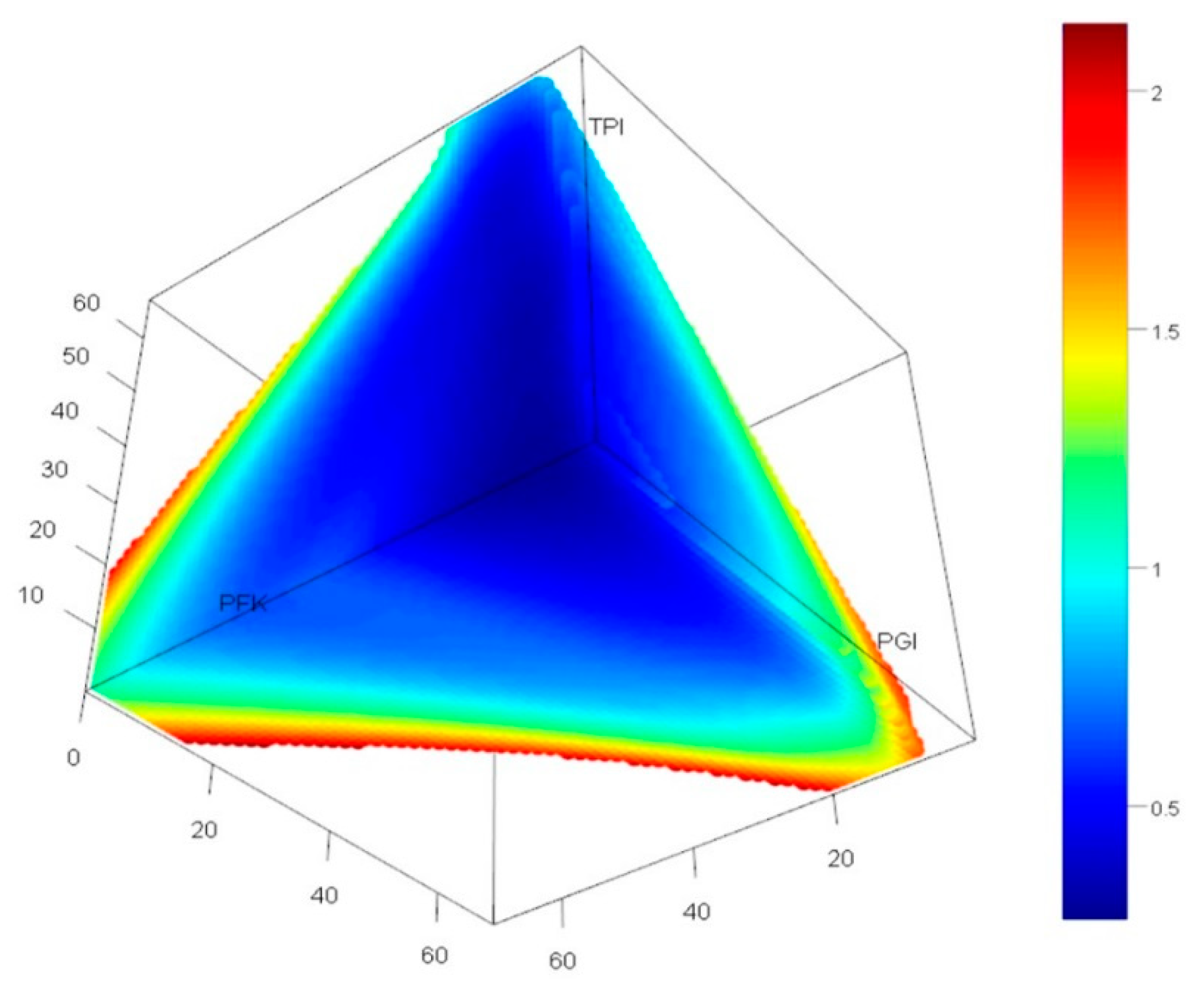Catalysts 10 00291 g012