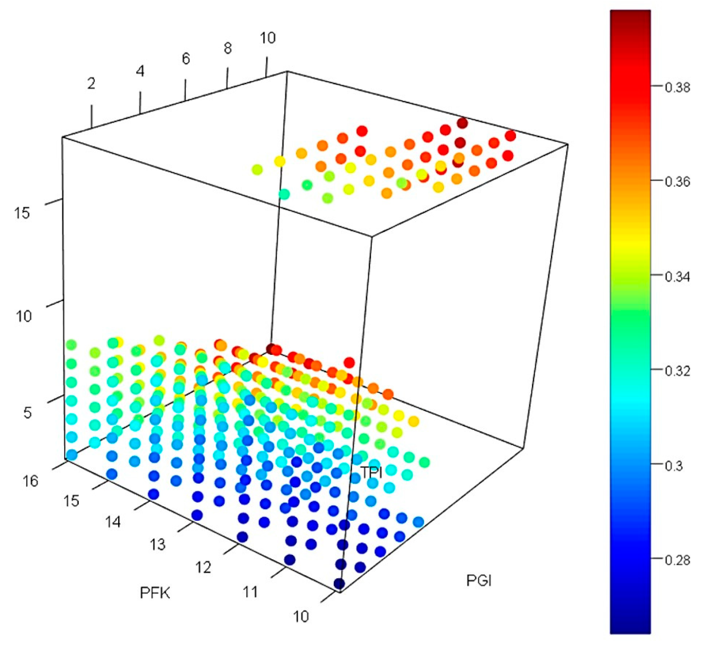 Catalysts 10 00291 g013