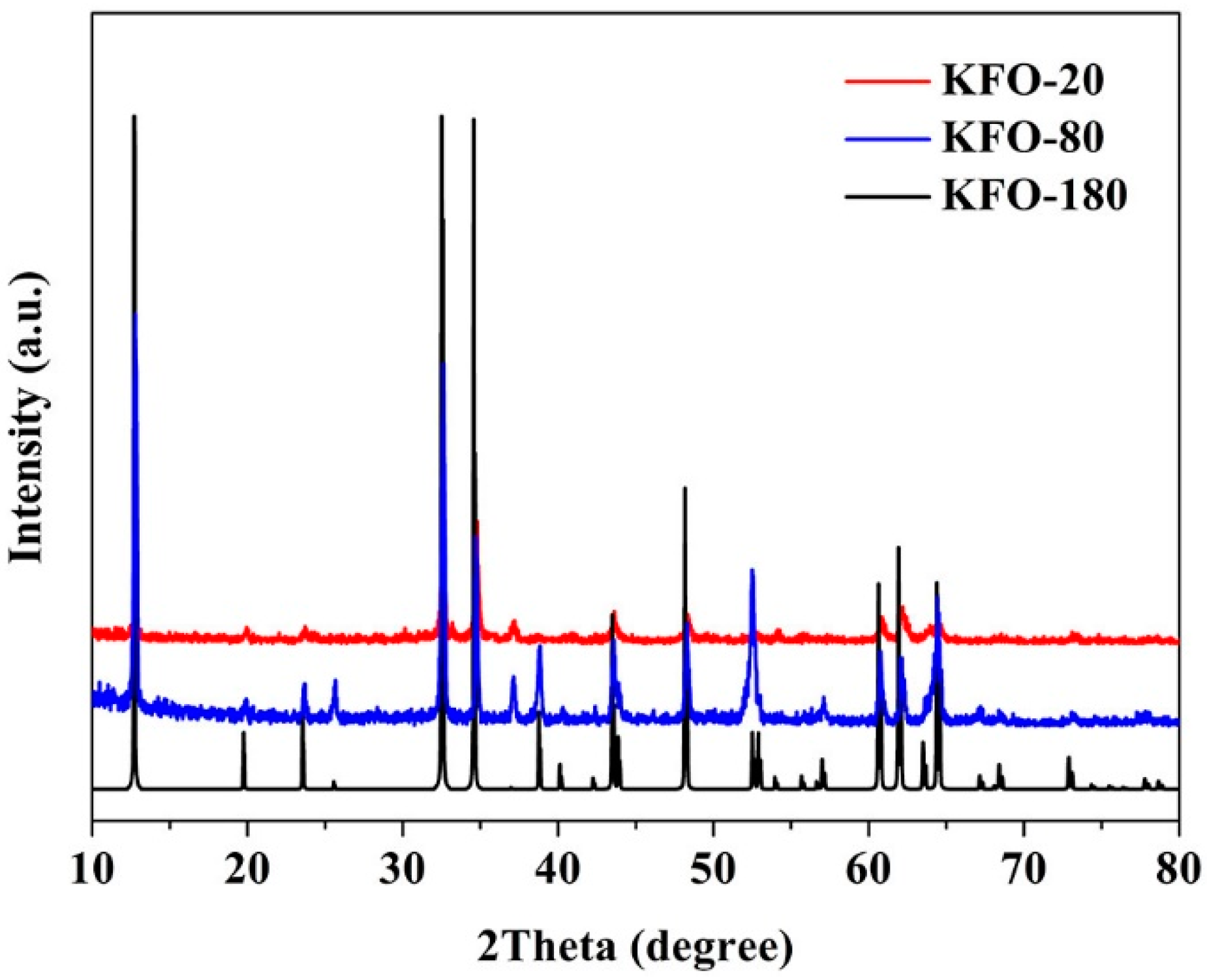 Catalysts 10 00293 g002 Catalysts 10 00293 g002