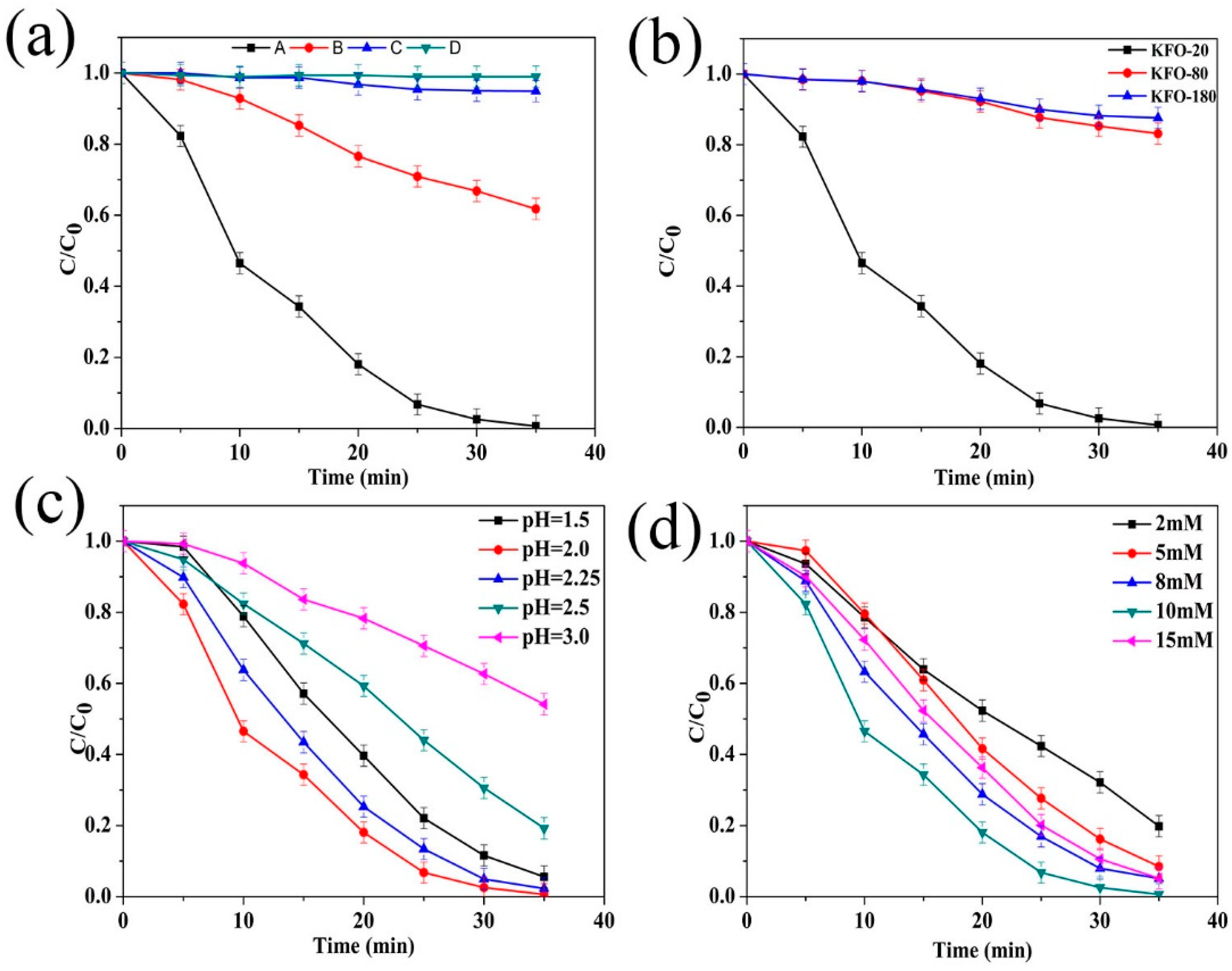 Catalysts 10 00293 g004 Catalysts 10 00293 g004