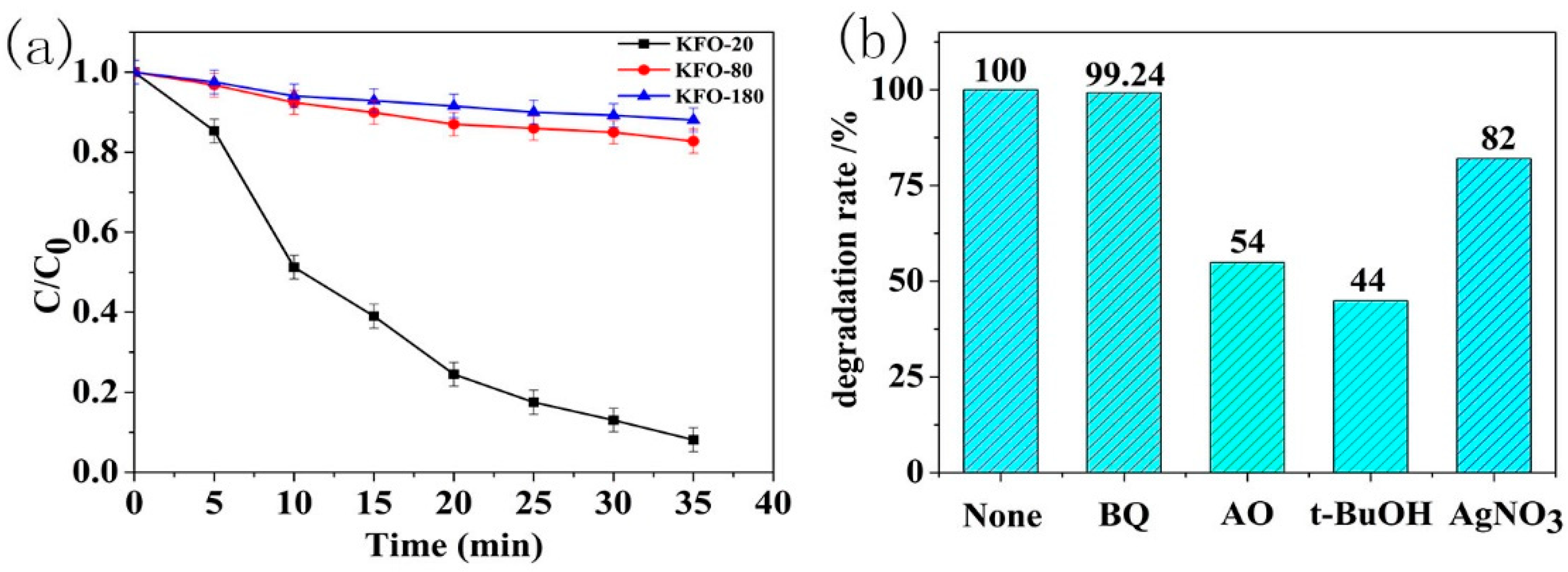 Catalysts 10 00293 g006 Catalysts 10 00293 g006