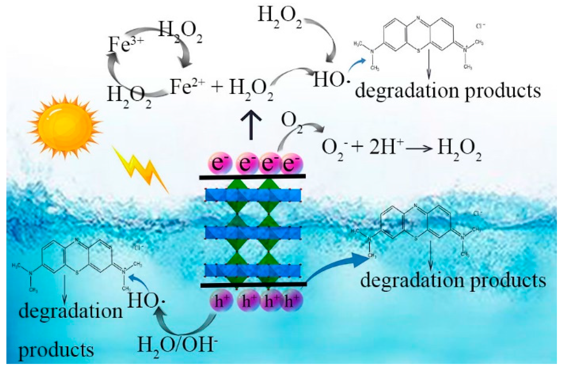 Catalysts 10 00293 sch001 Catalysts 10 00293 sch001