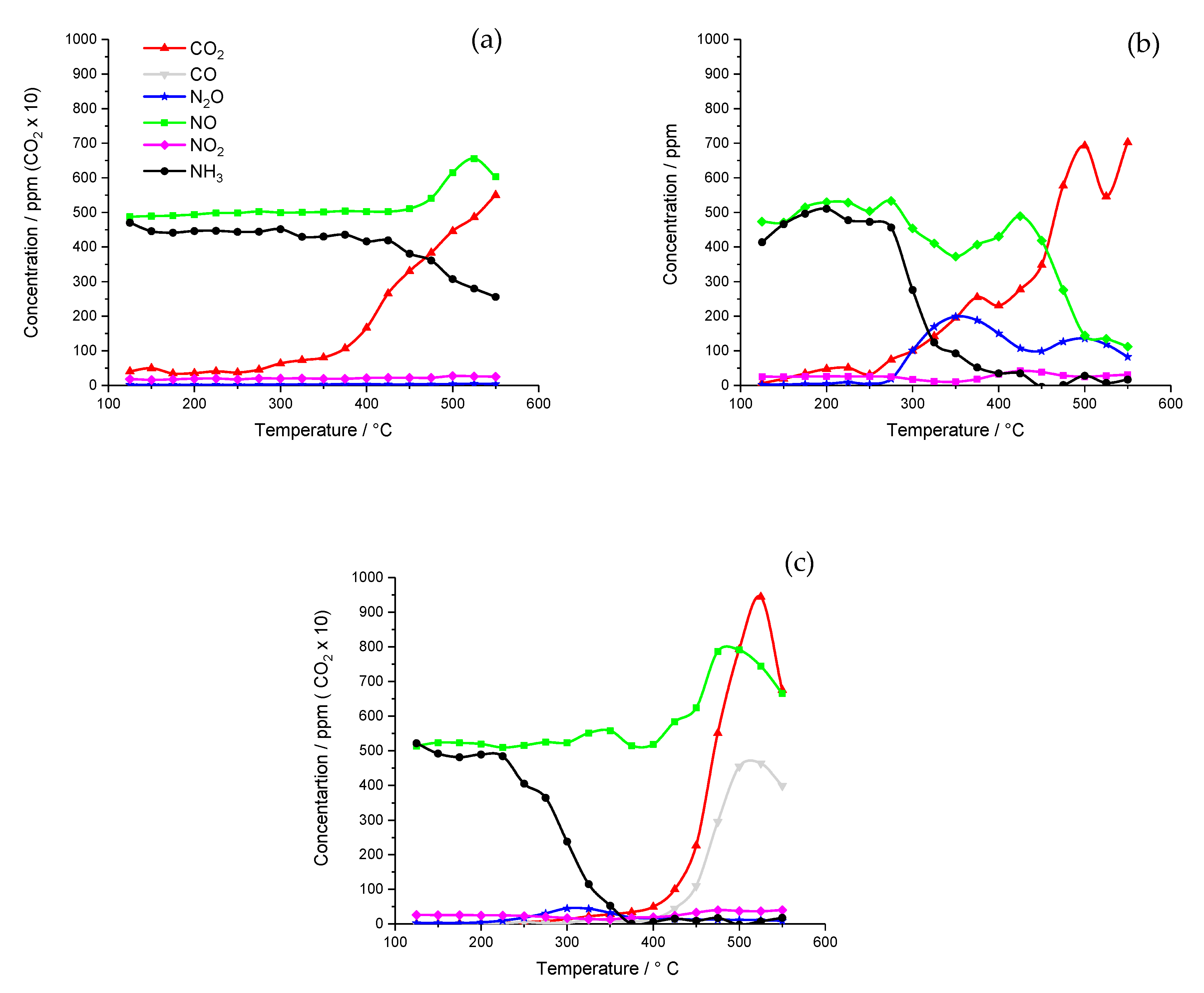 Catalysts 10 00294 g001 Catalysts 10 00294 g001