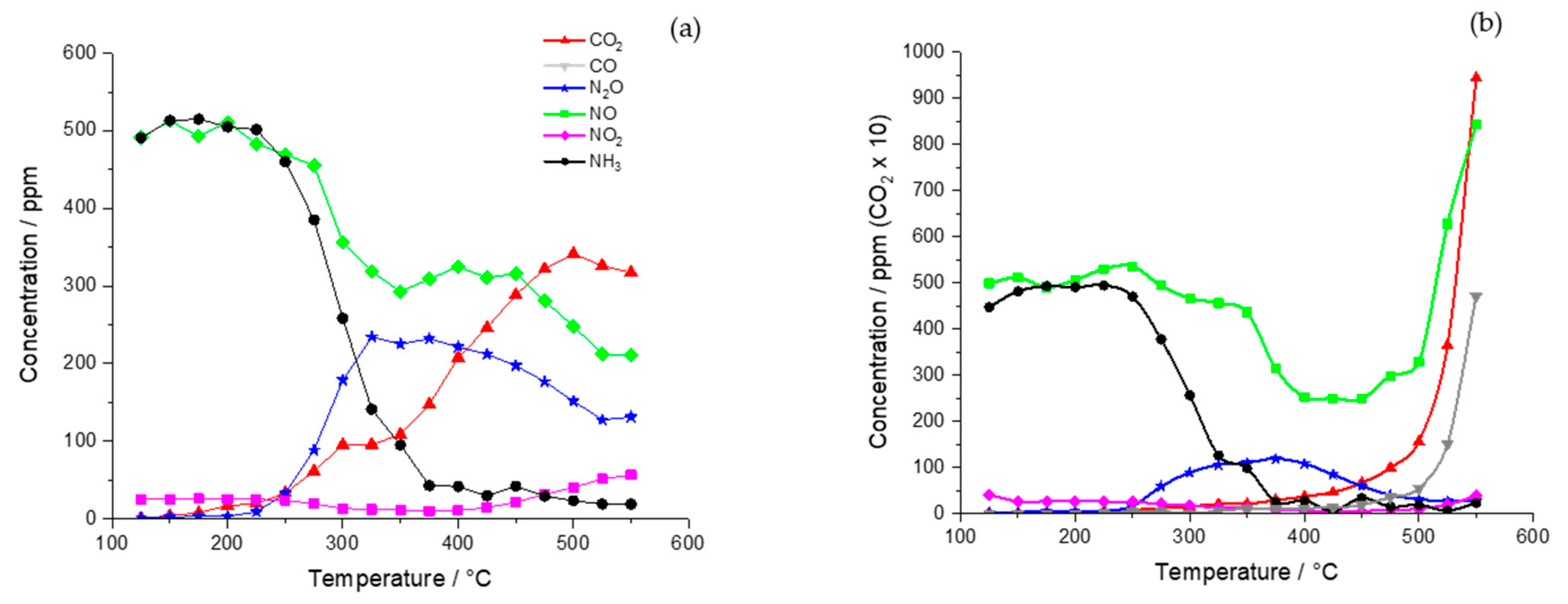 Catalysts 10 00294 g002 Catalysts 10 00294 g002