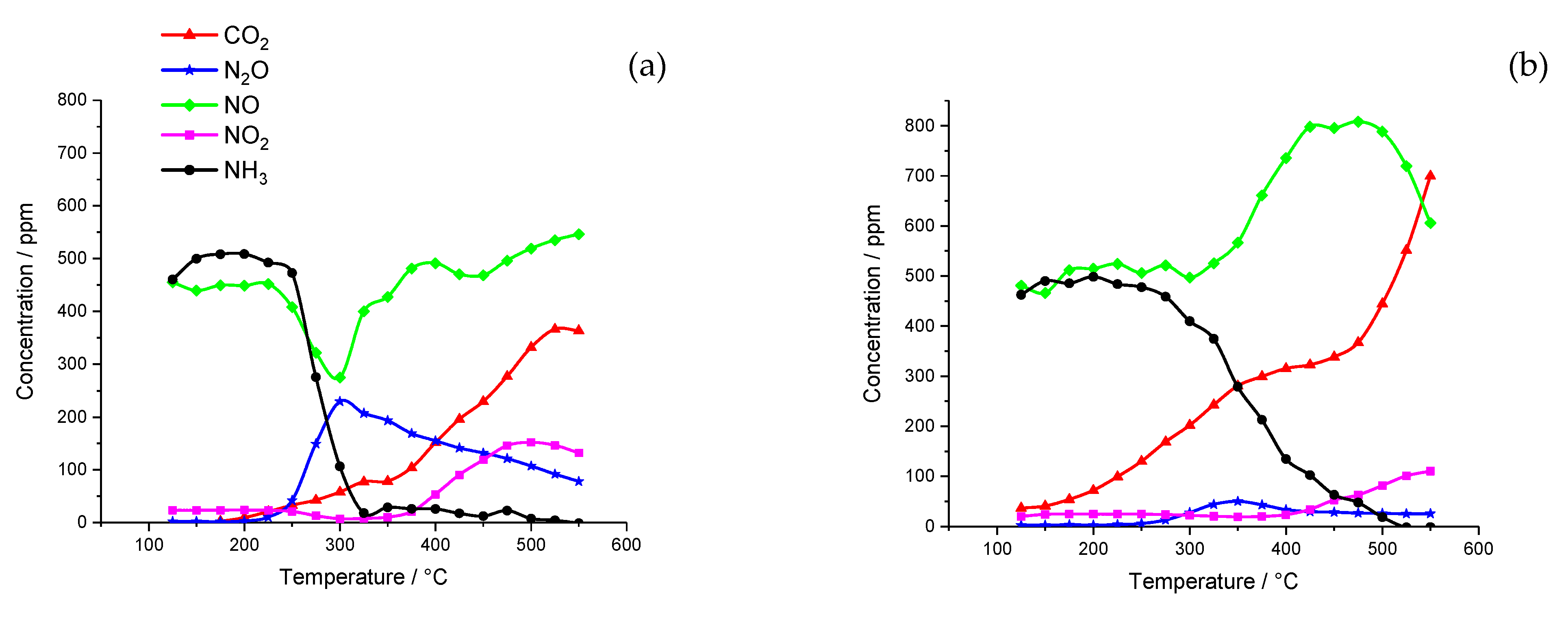 Catalysts 10 00294 g003 Catalysts 10 00294 g003
