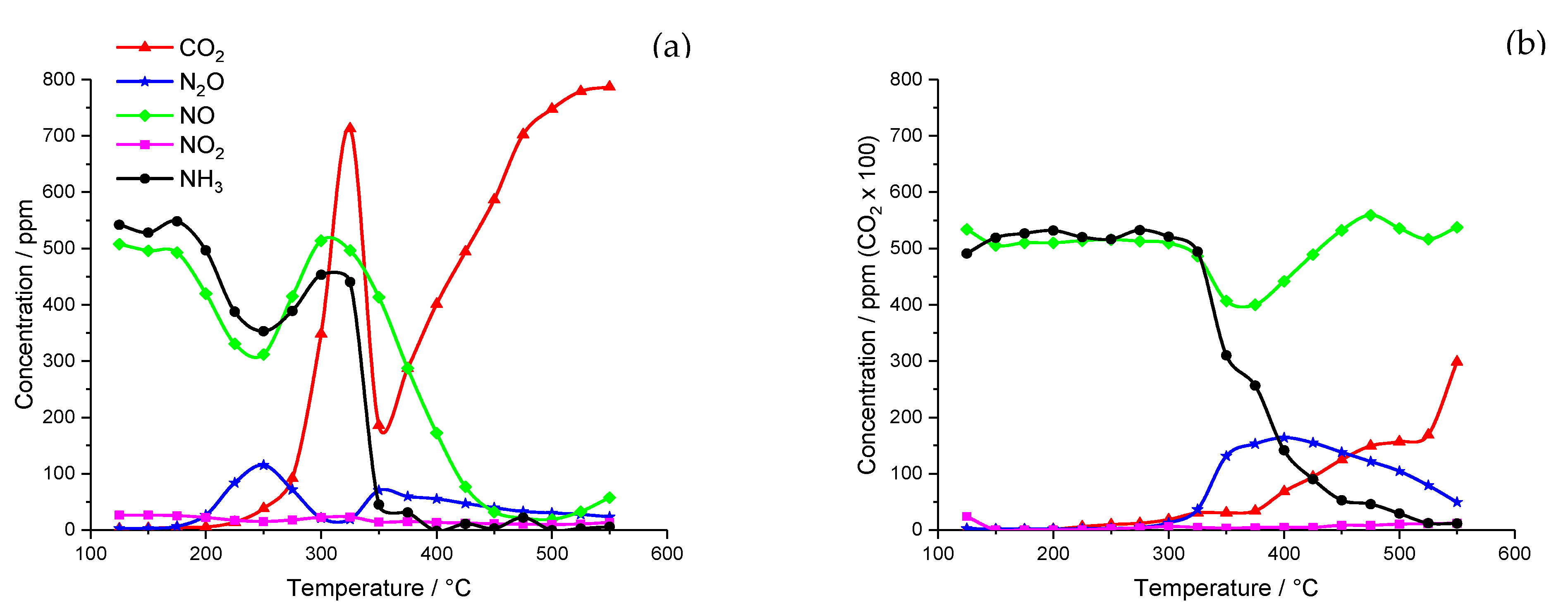 Catalysts 10 00294 g004 Catalysts 10 00294 g004