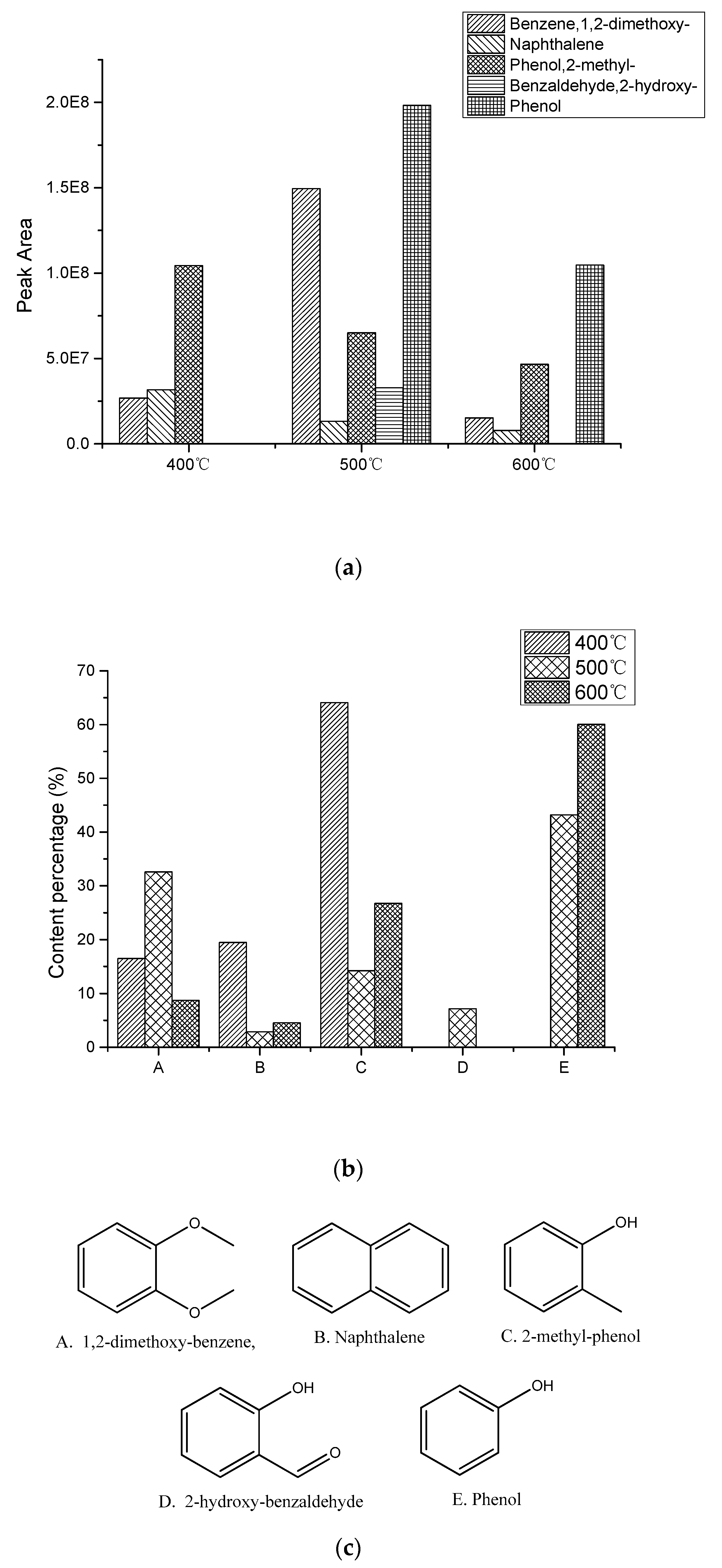Catalysts 10 00295 g002