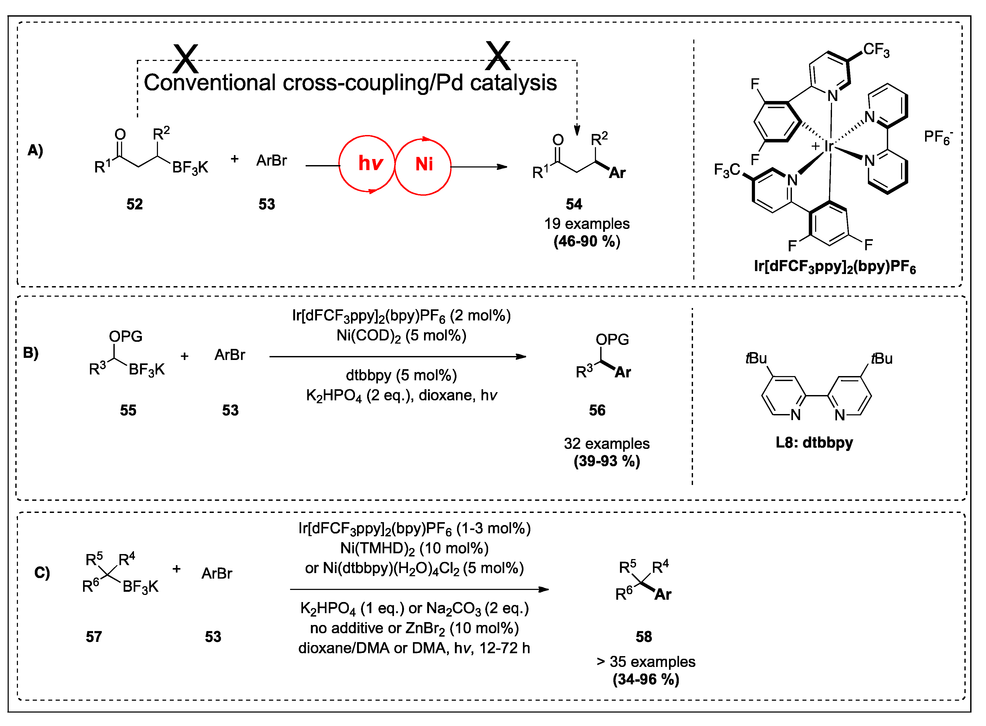 Catalysts 10 00296 sch010 Catalysts 10 00296 sch010