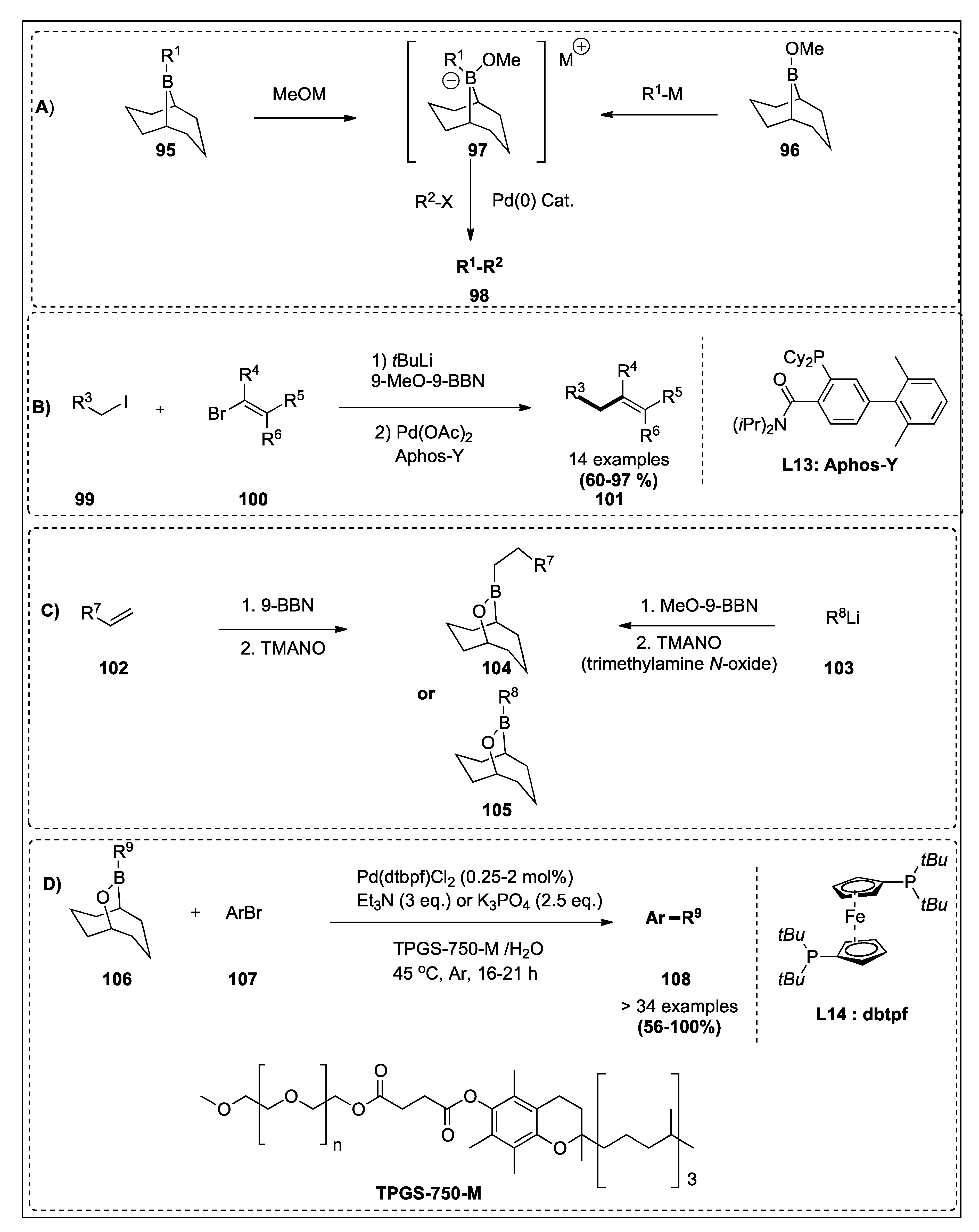 Catalysts 10 00296 sch015 Catalysts 10 00296 sch015