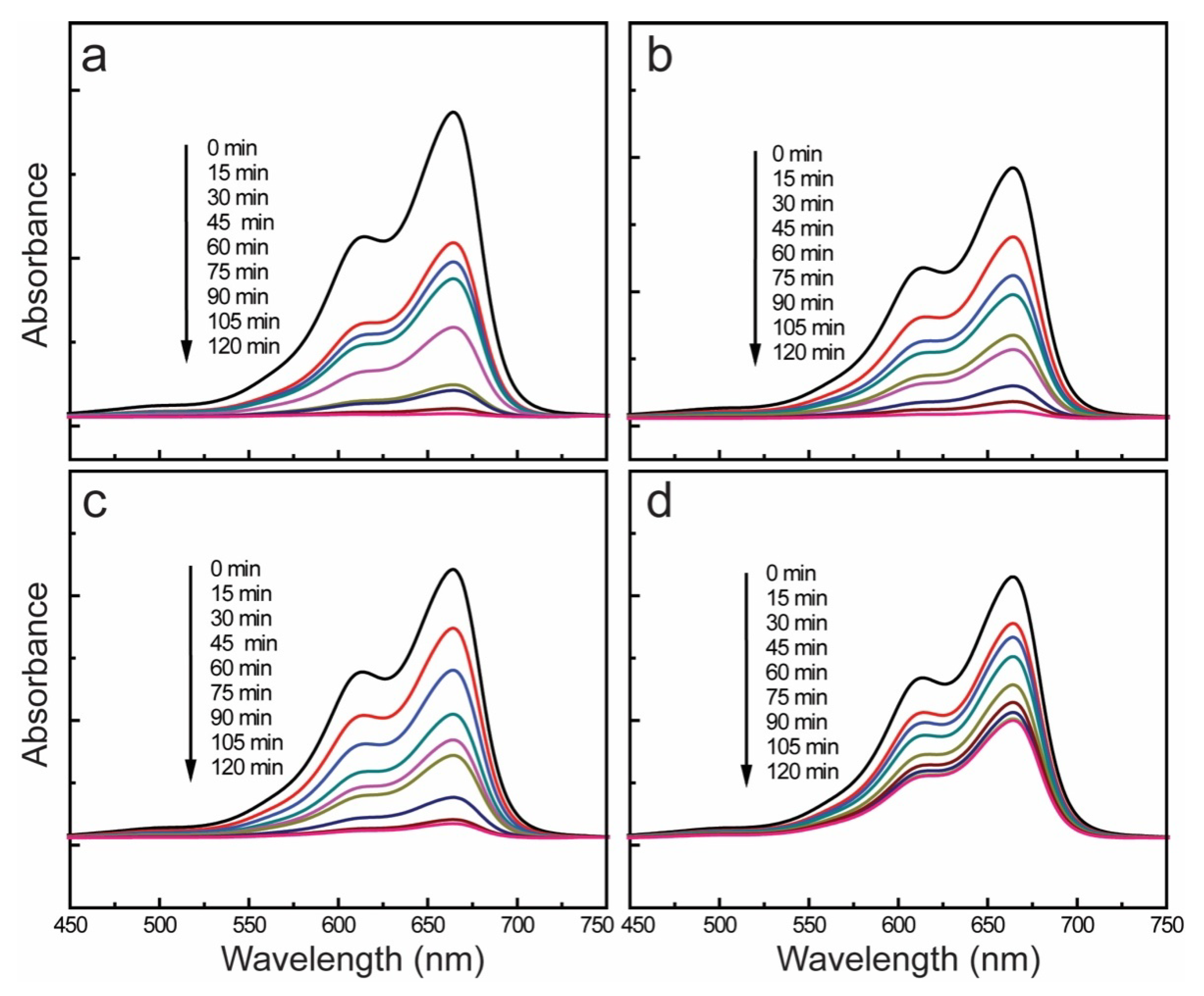 Catalysts 10 00297 g006