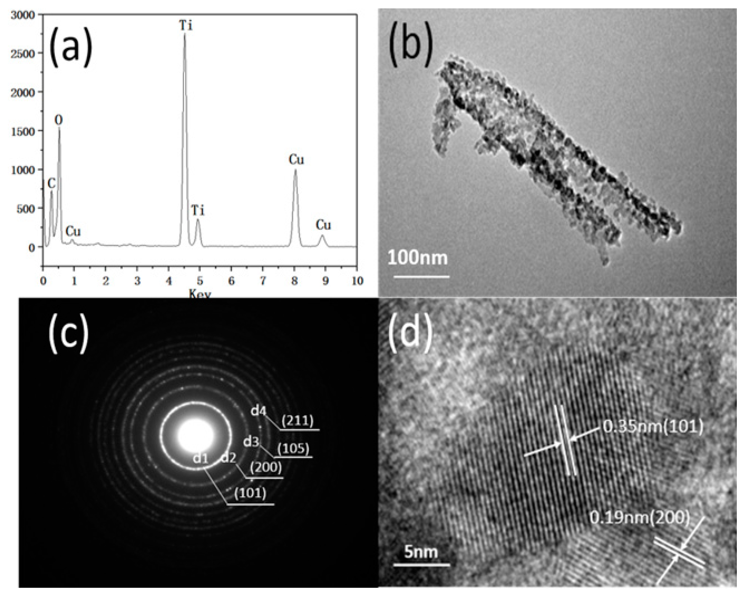 Catalysts 10 00298 g007