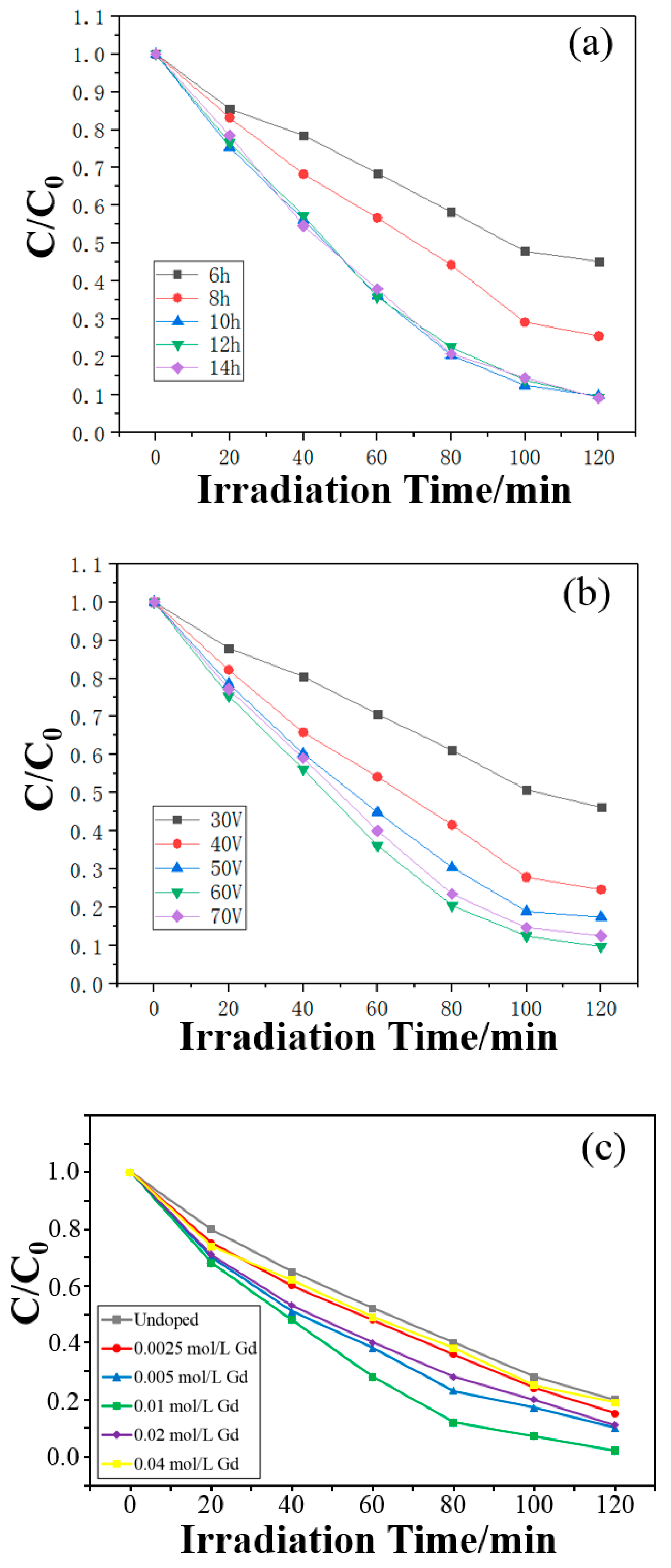 Catalysts 10 00298 g011