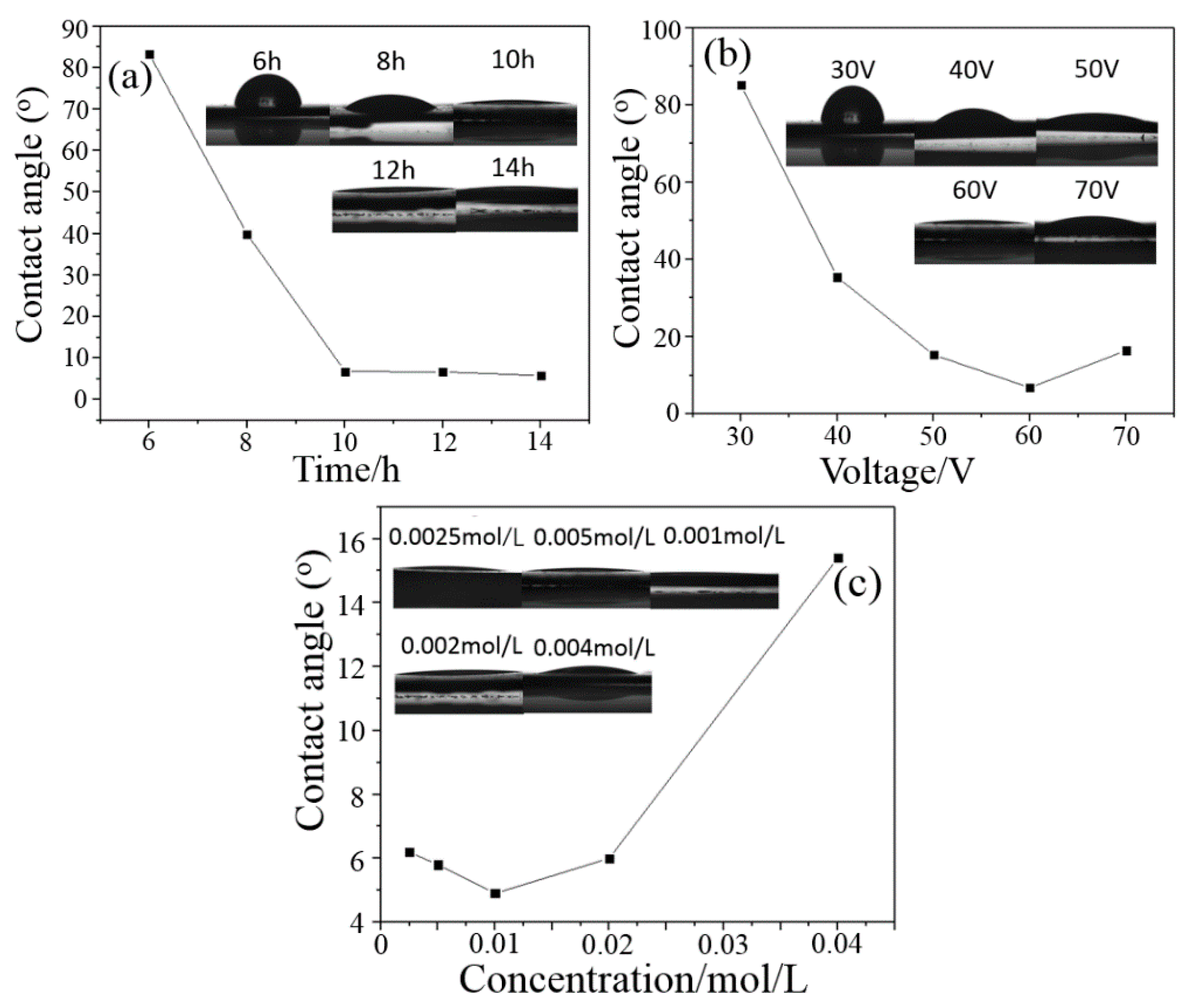 Catalysts 10 00298 g012