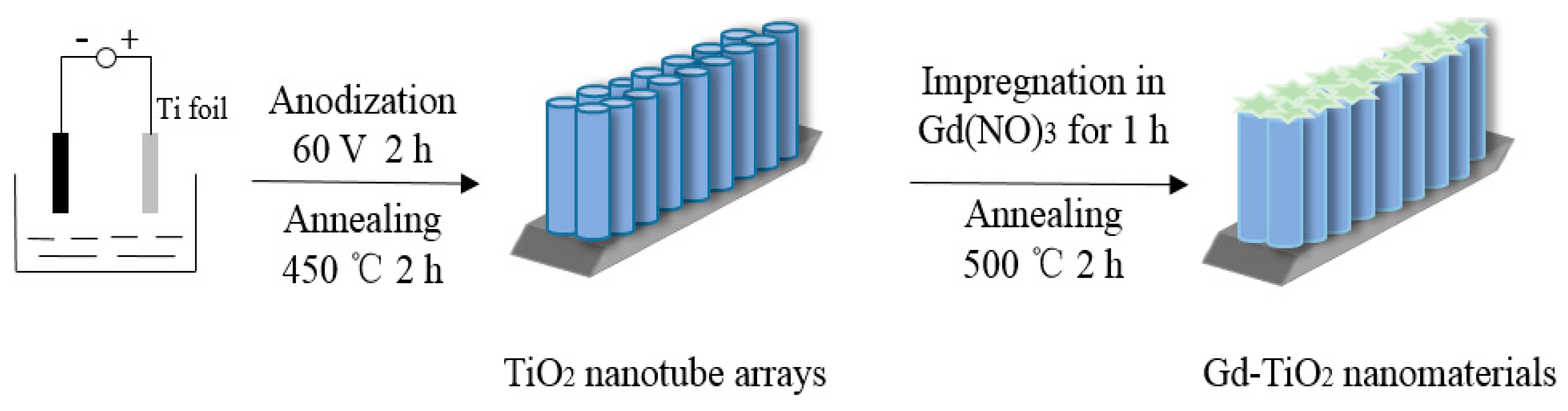 Catalysts 10 00298 sch001