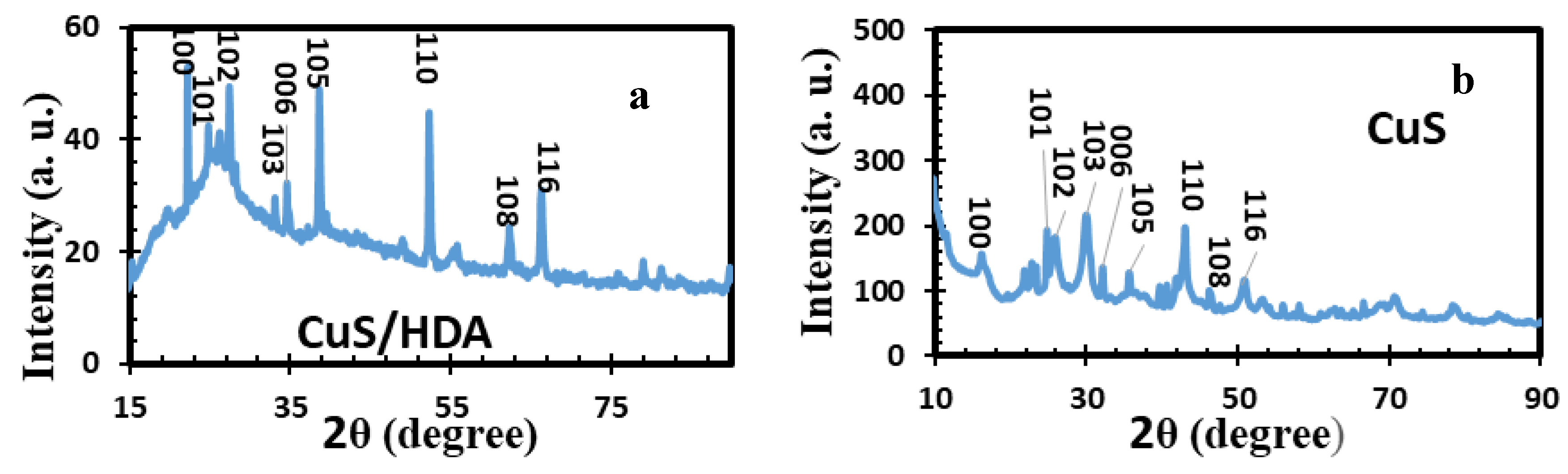 Catalysts 10 00300 g001 Catalysts 10 00300 g001