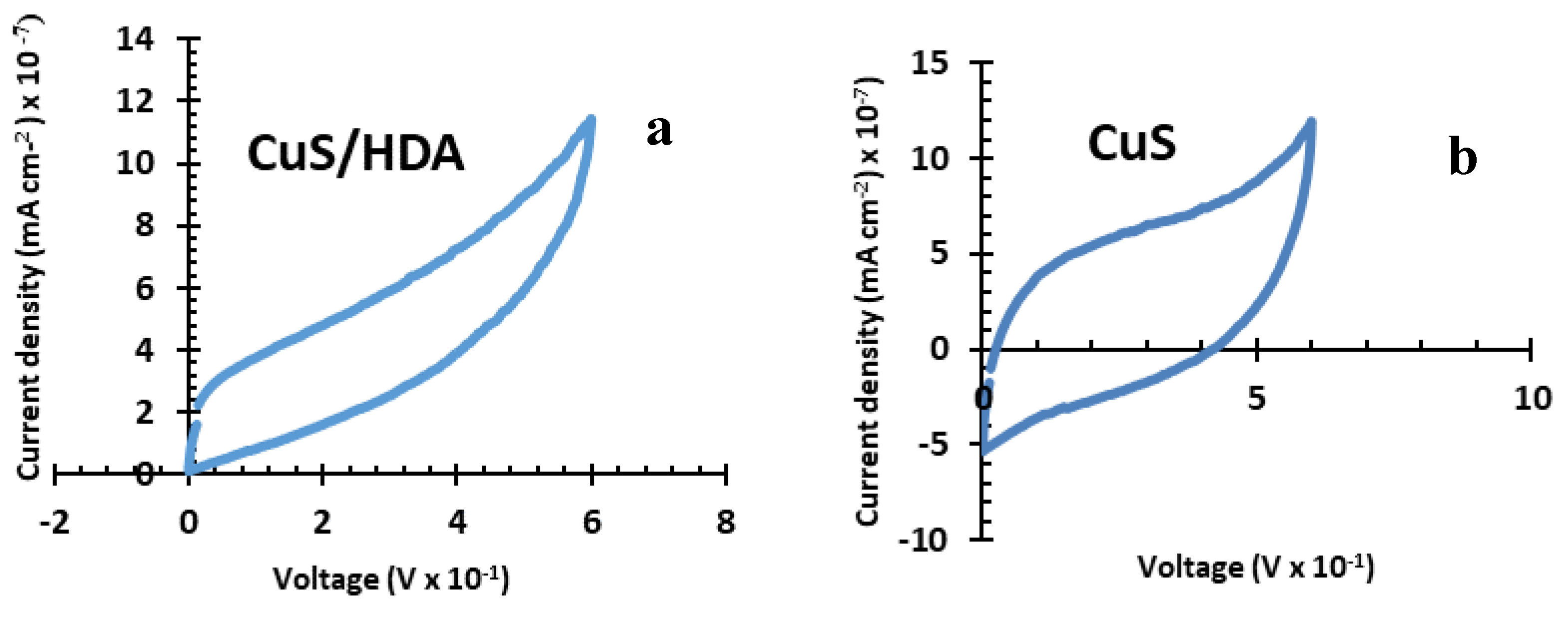 Catalysts 10 00300 g004 Catalysts 10 00300 g004