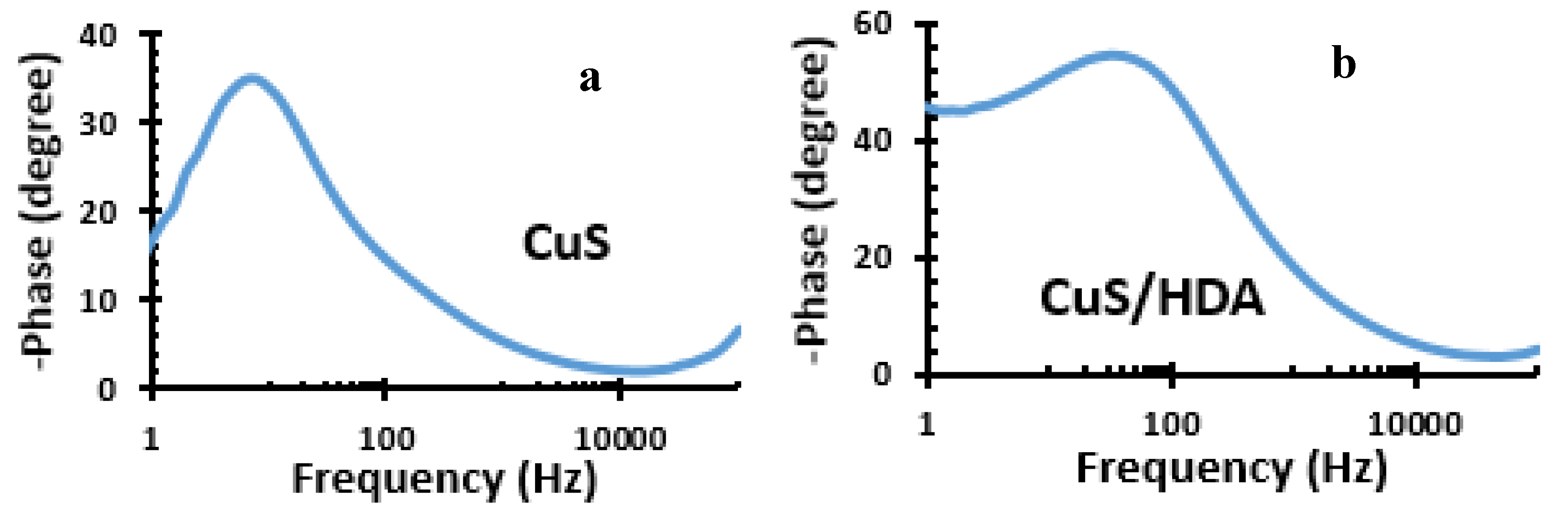 Catalysts 10 00300 g006 Catalysts 10 00300 g006