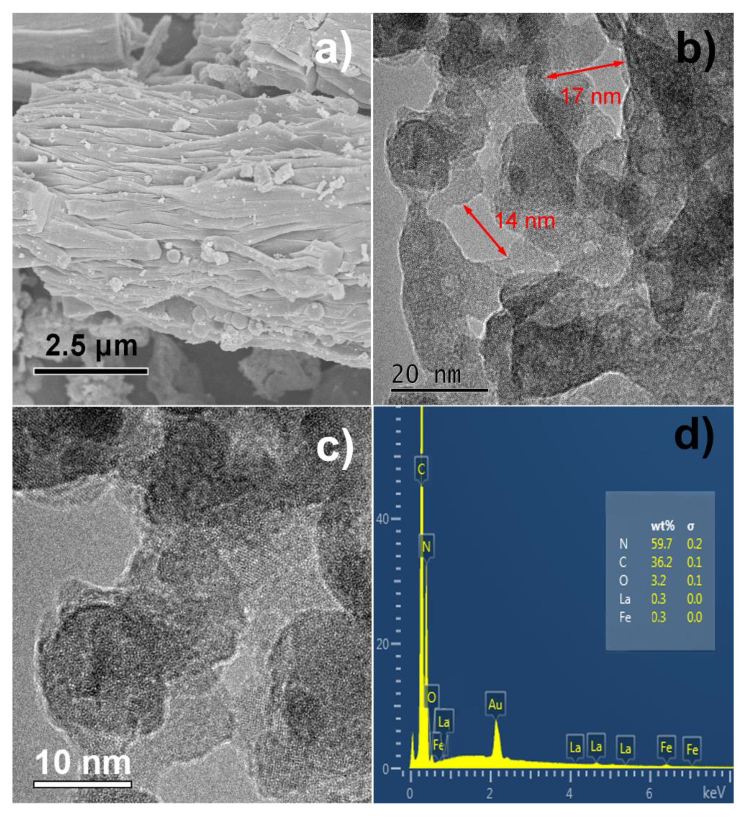 Catalysts 10 00301 g002 Catalysts 10 00301 g002