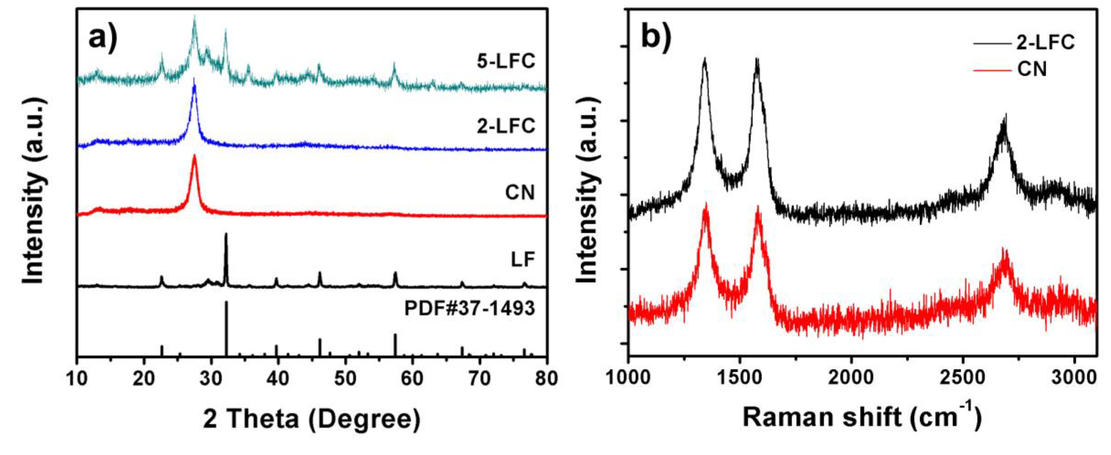 Catalysts 10 00301 g004 Catalysts 10 00301 g004