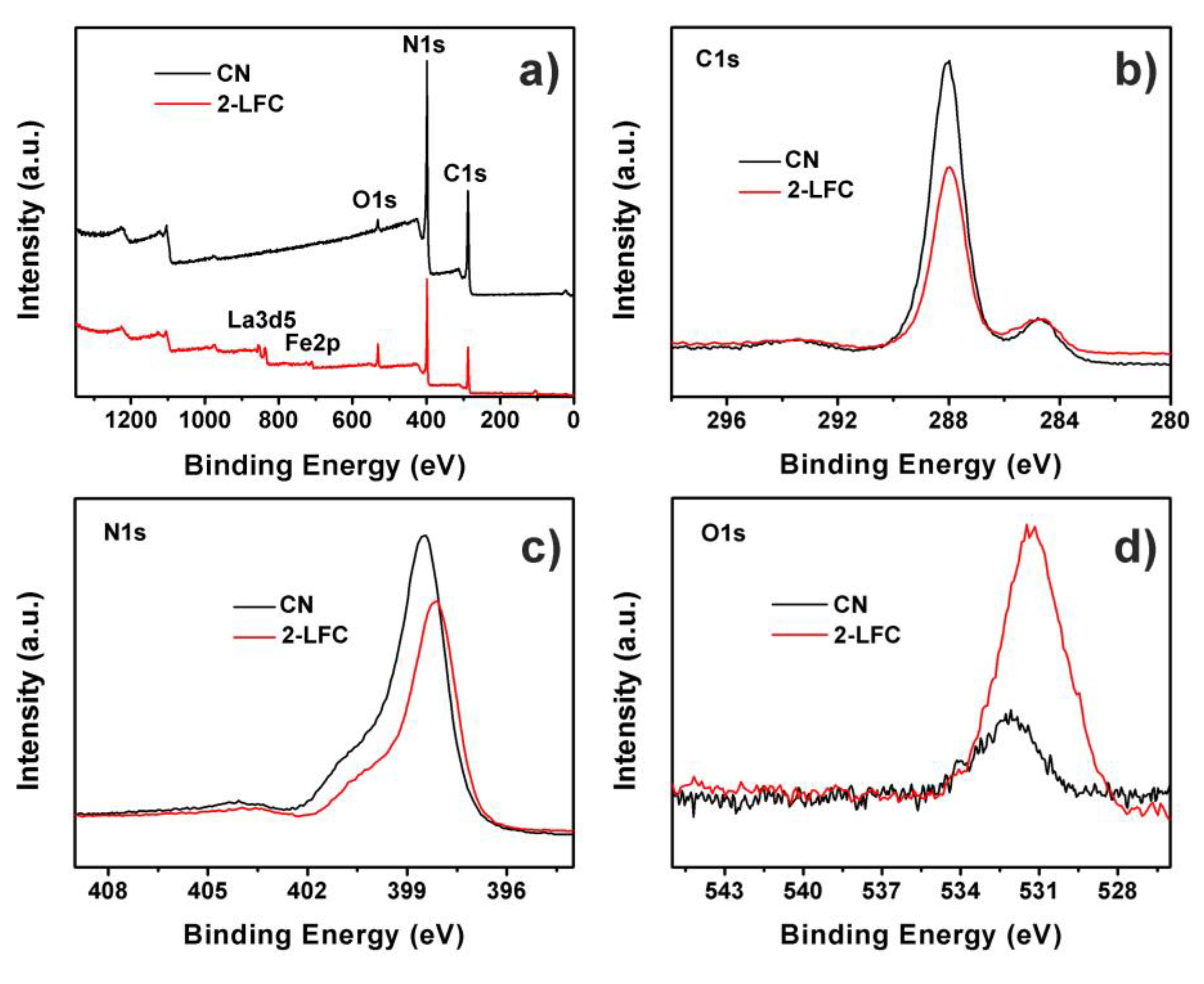 Catalysts 10 00301 g005 Catalysts 10 00301 g005