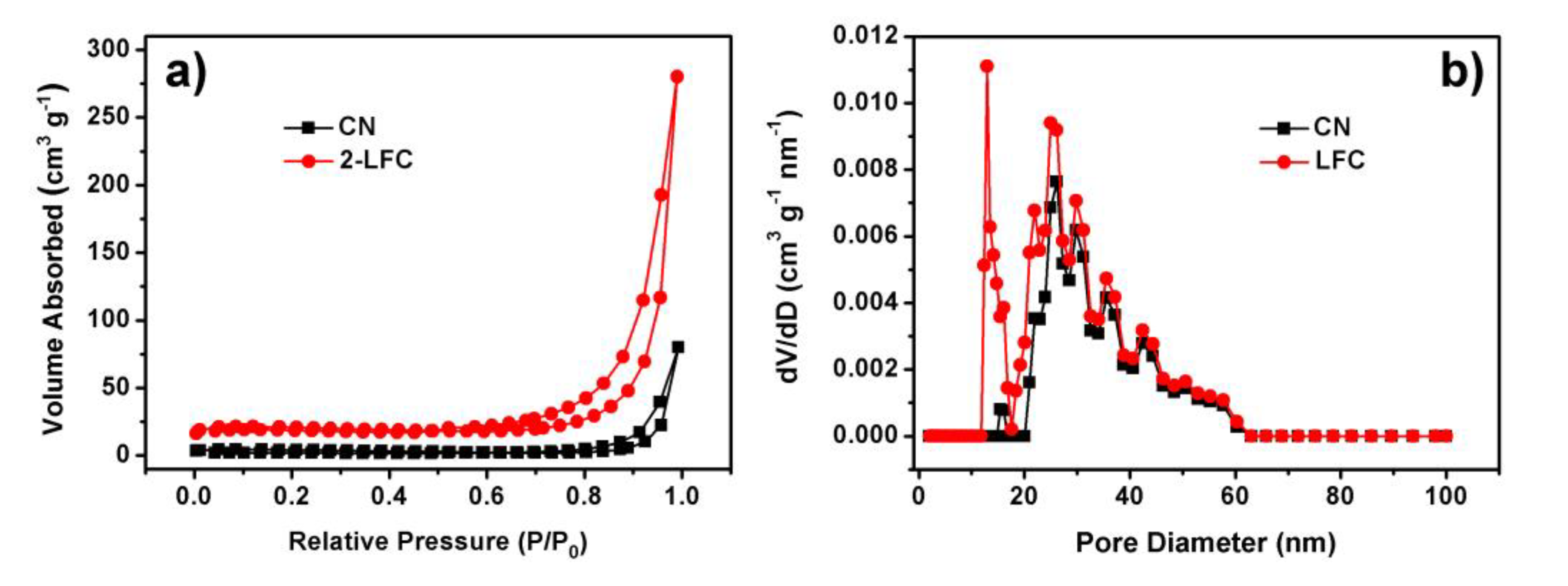Catalysts 10 00301 g006 Catalysts 10 00301 g006