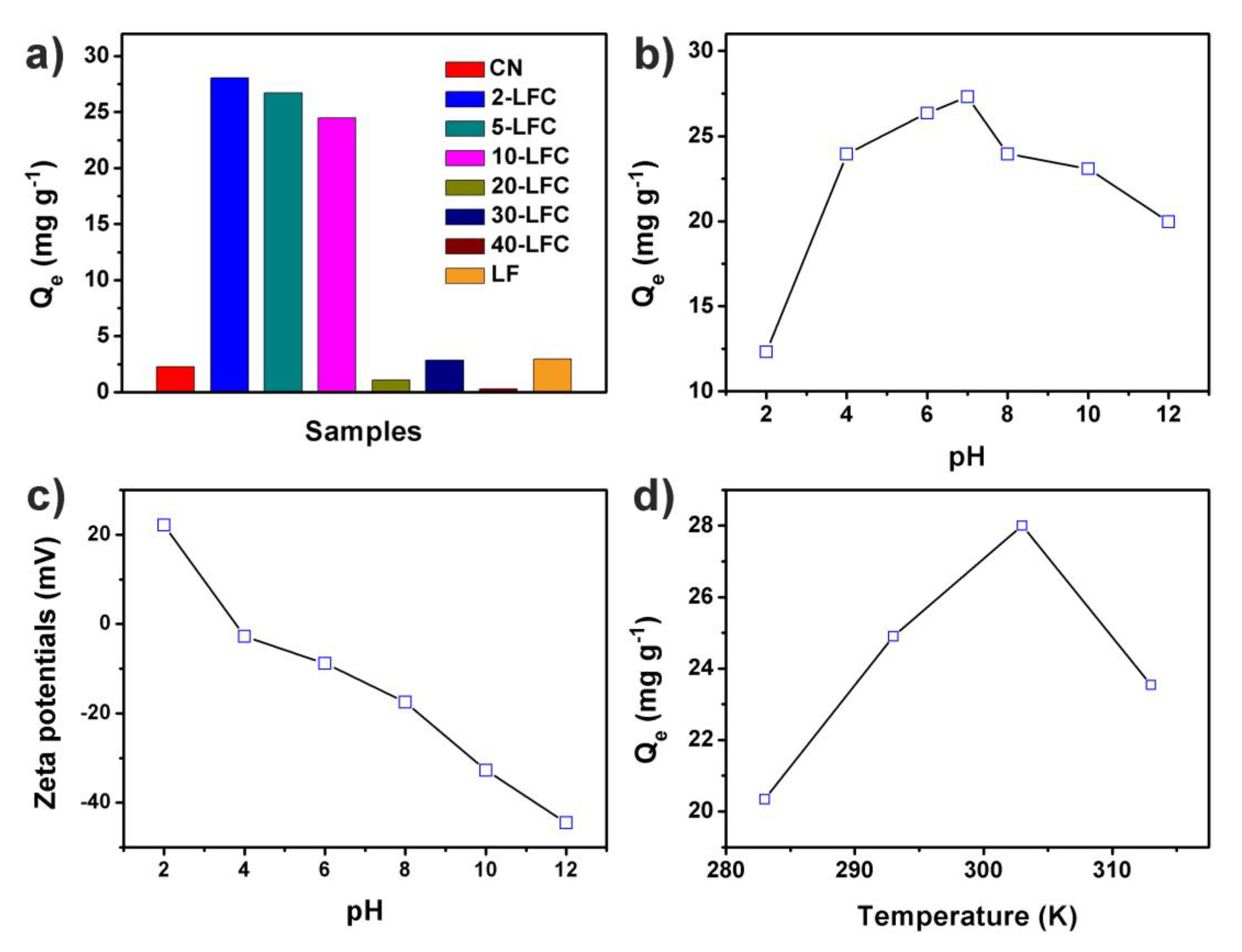 Catalysts 10 00301 g007 Catalysts 10 00301 g007
