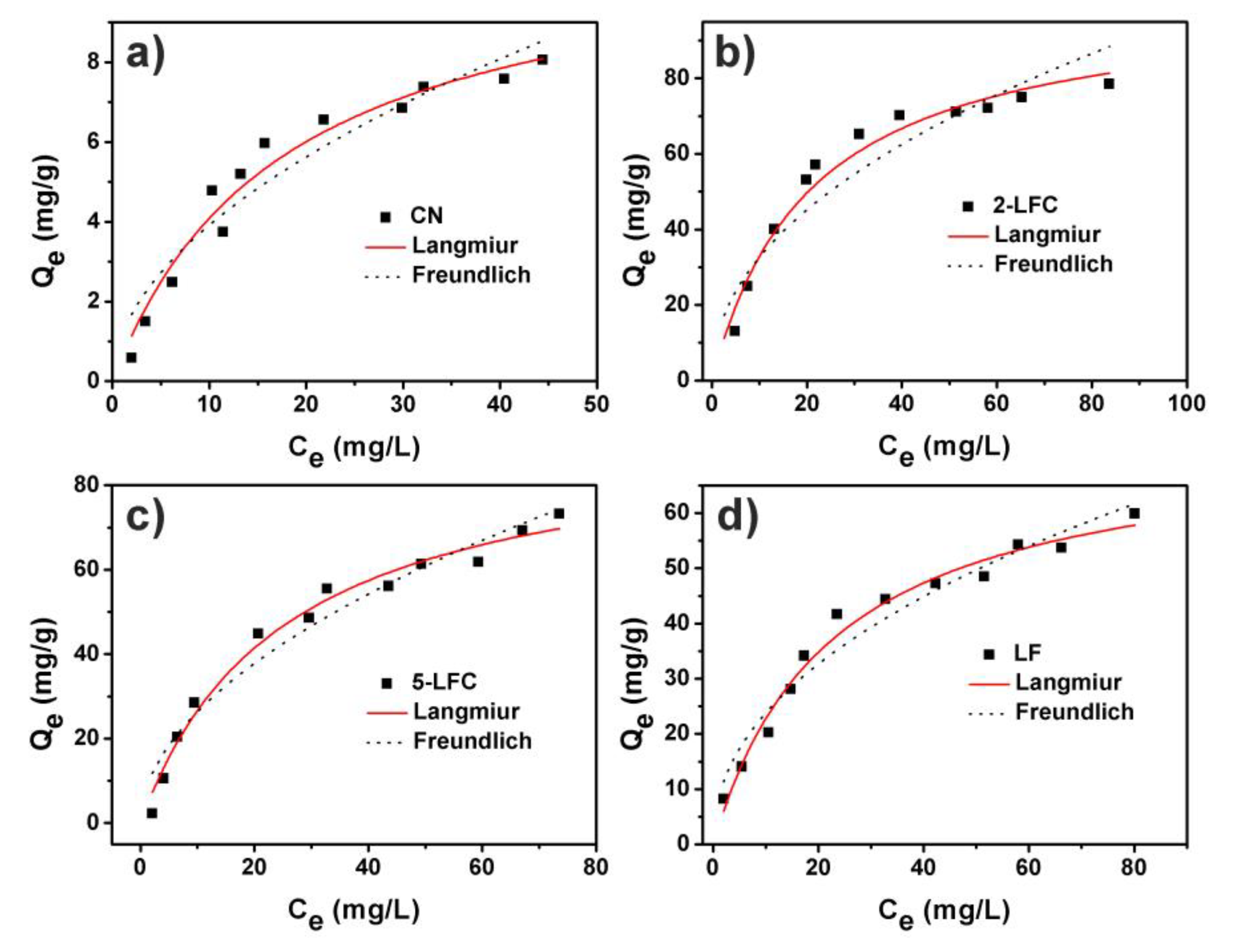 Catalysts 10 00301 g009 Catalysts 10 00301 g009