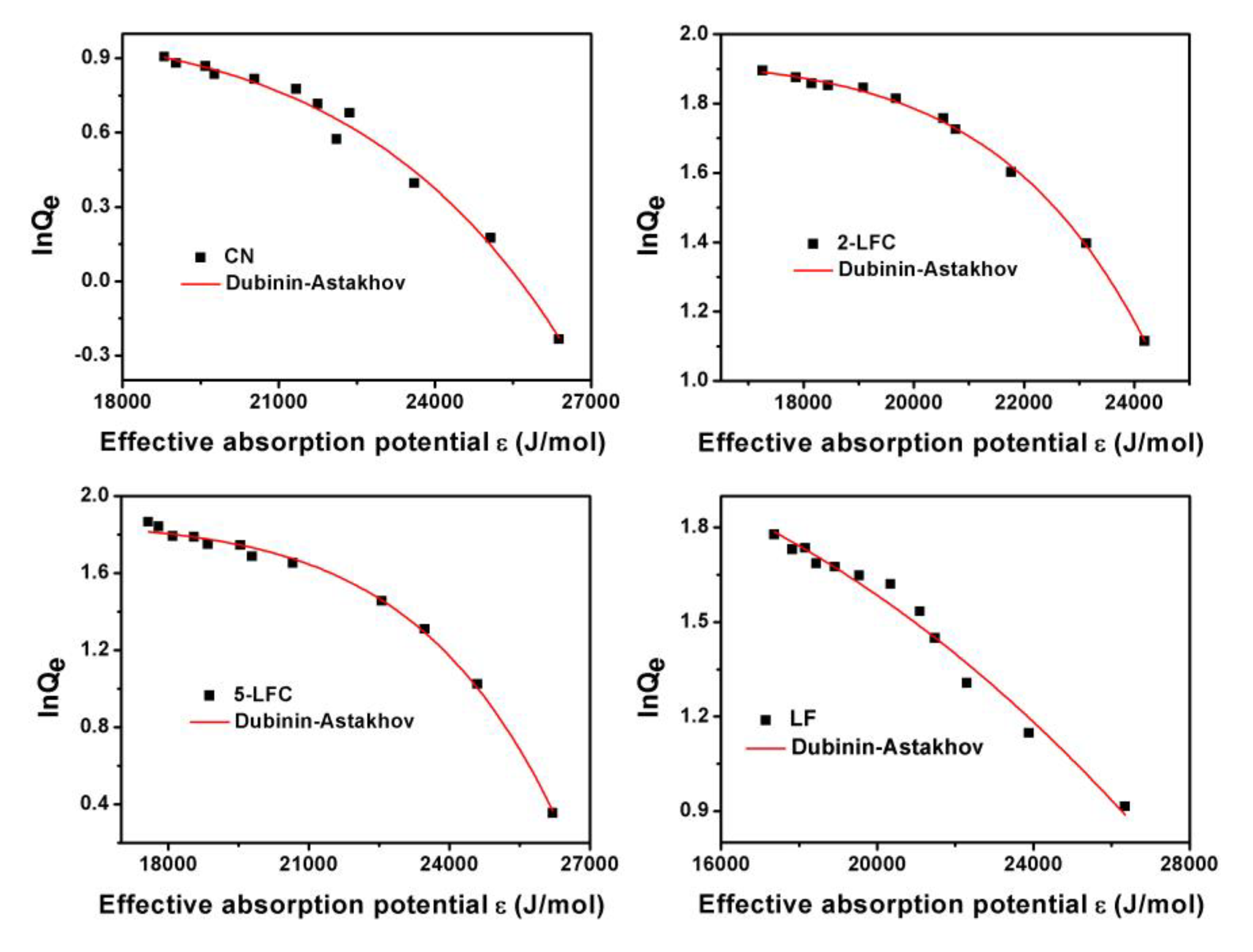 Catalysts 10 00301 g010 Catalysts 10 00301 g010