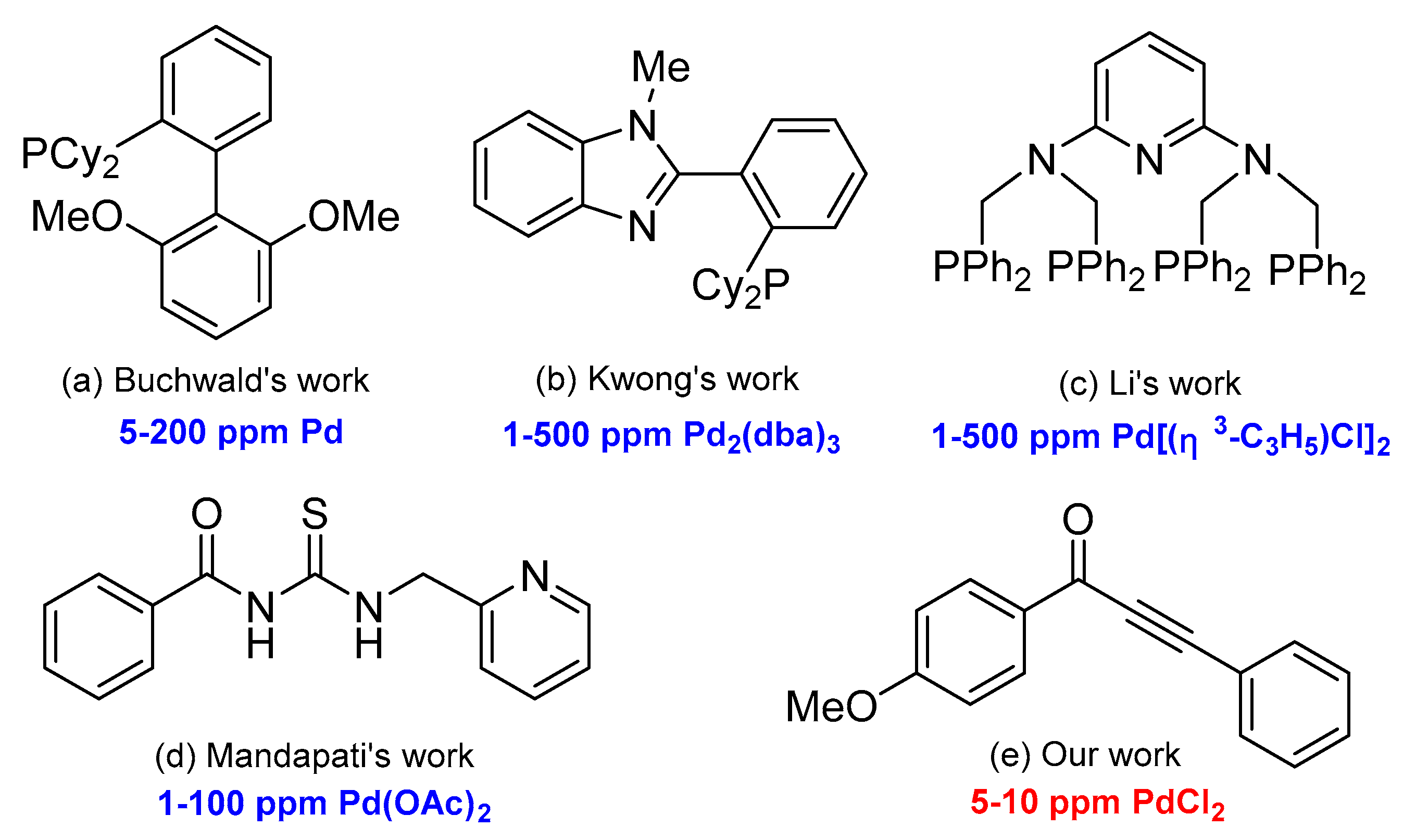 Catalysts 10 00302 sch001 550