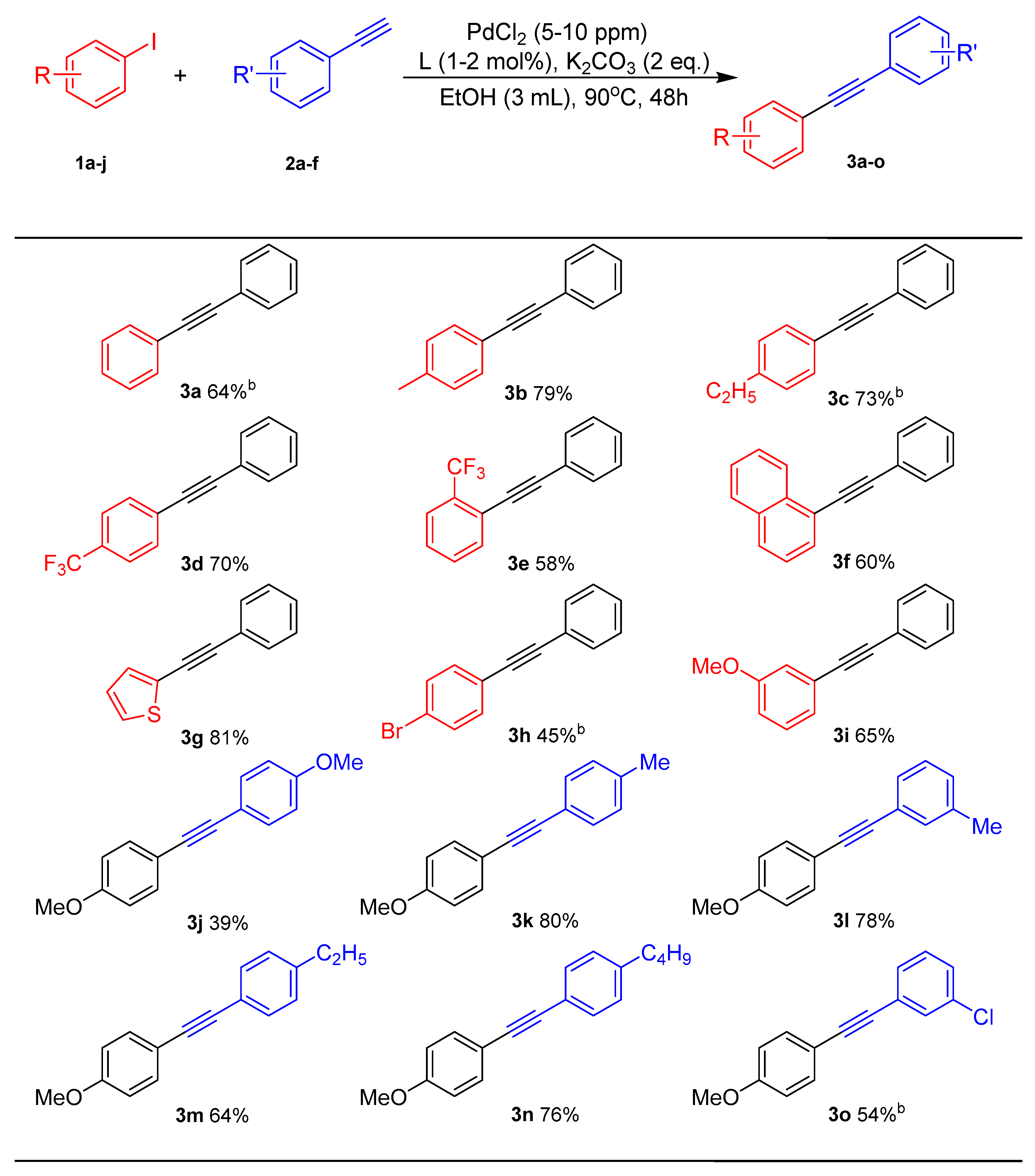 Catalysts 10 00302 sch003 550