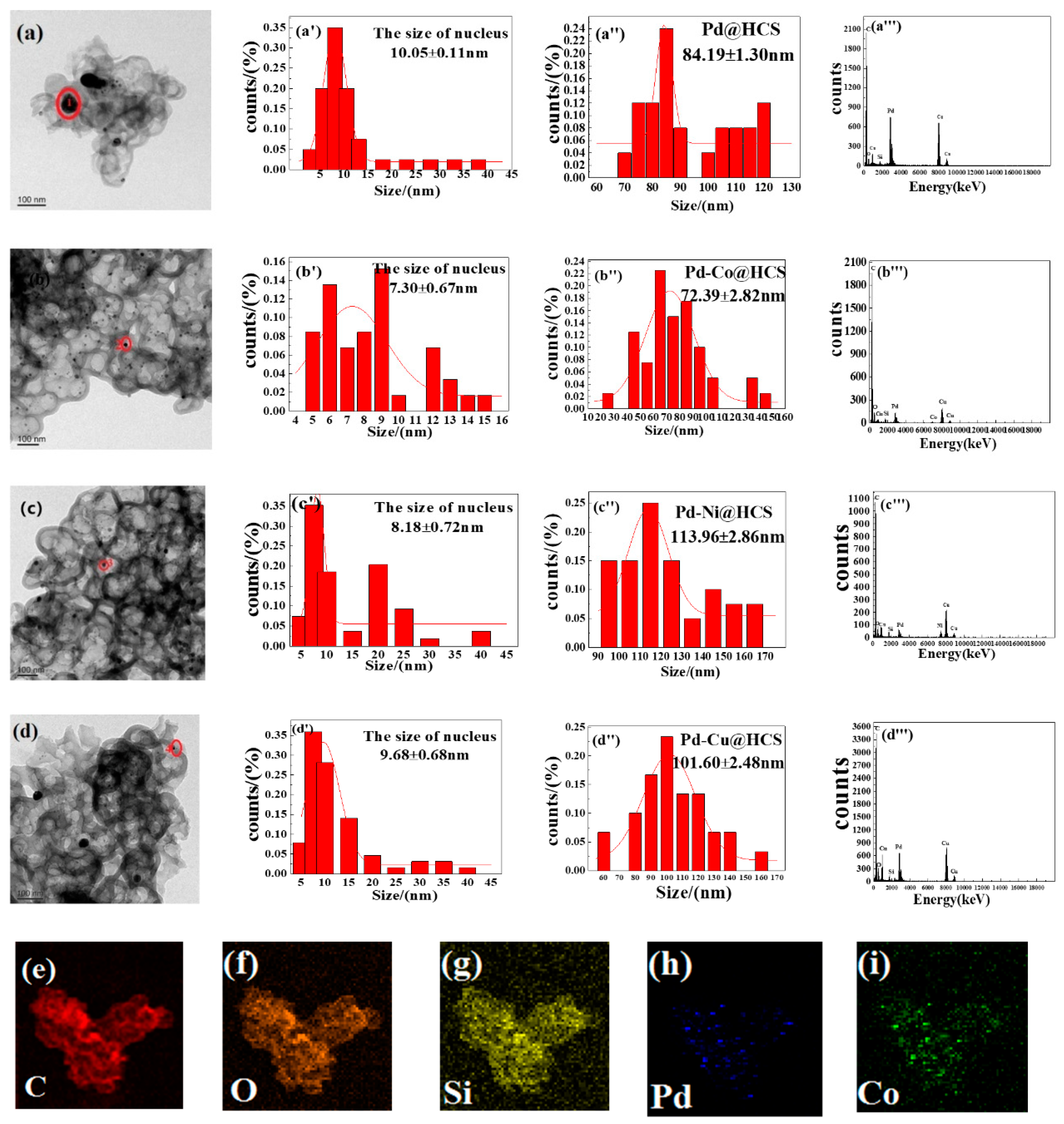 Catalysts 10 00303 g001