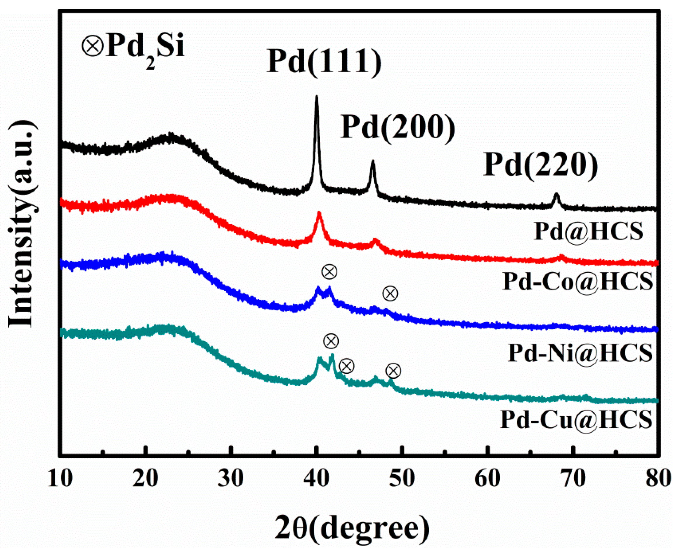 Catalysts 10 00303 g002