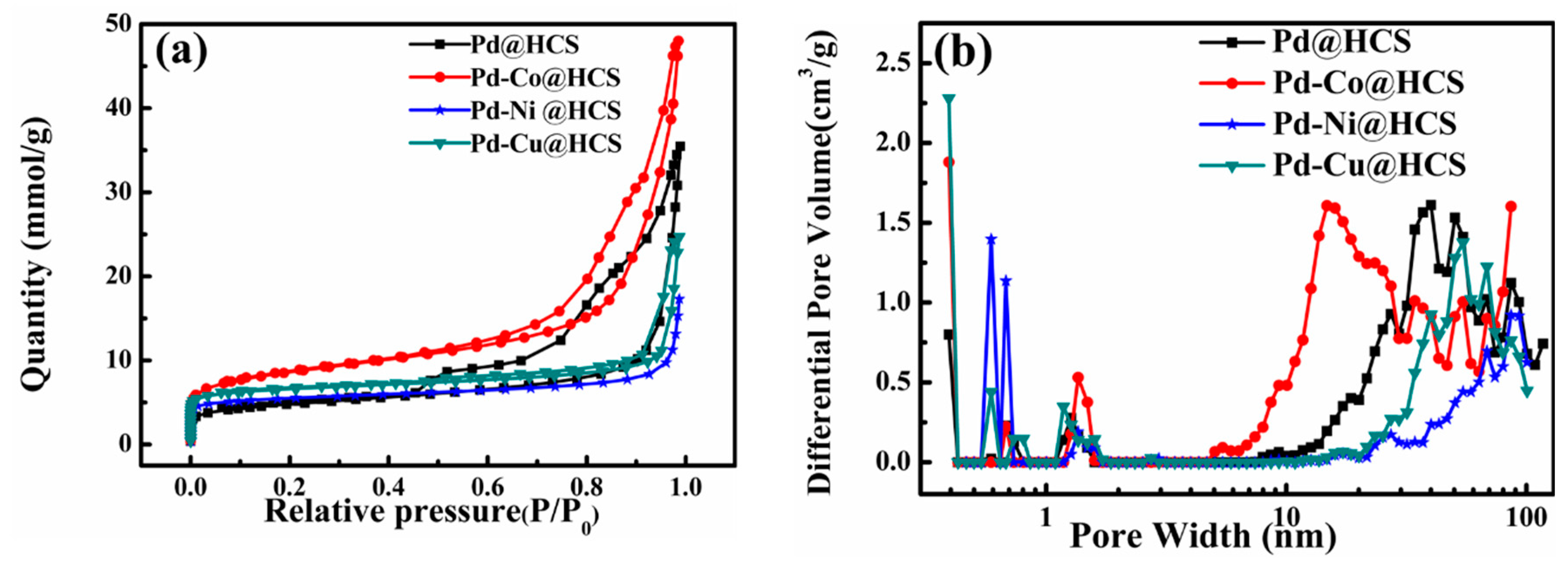 Catalysts 10 00303 g003