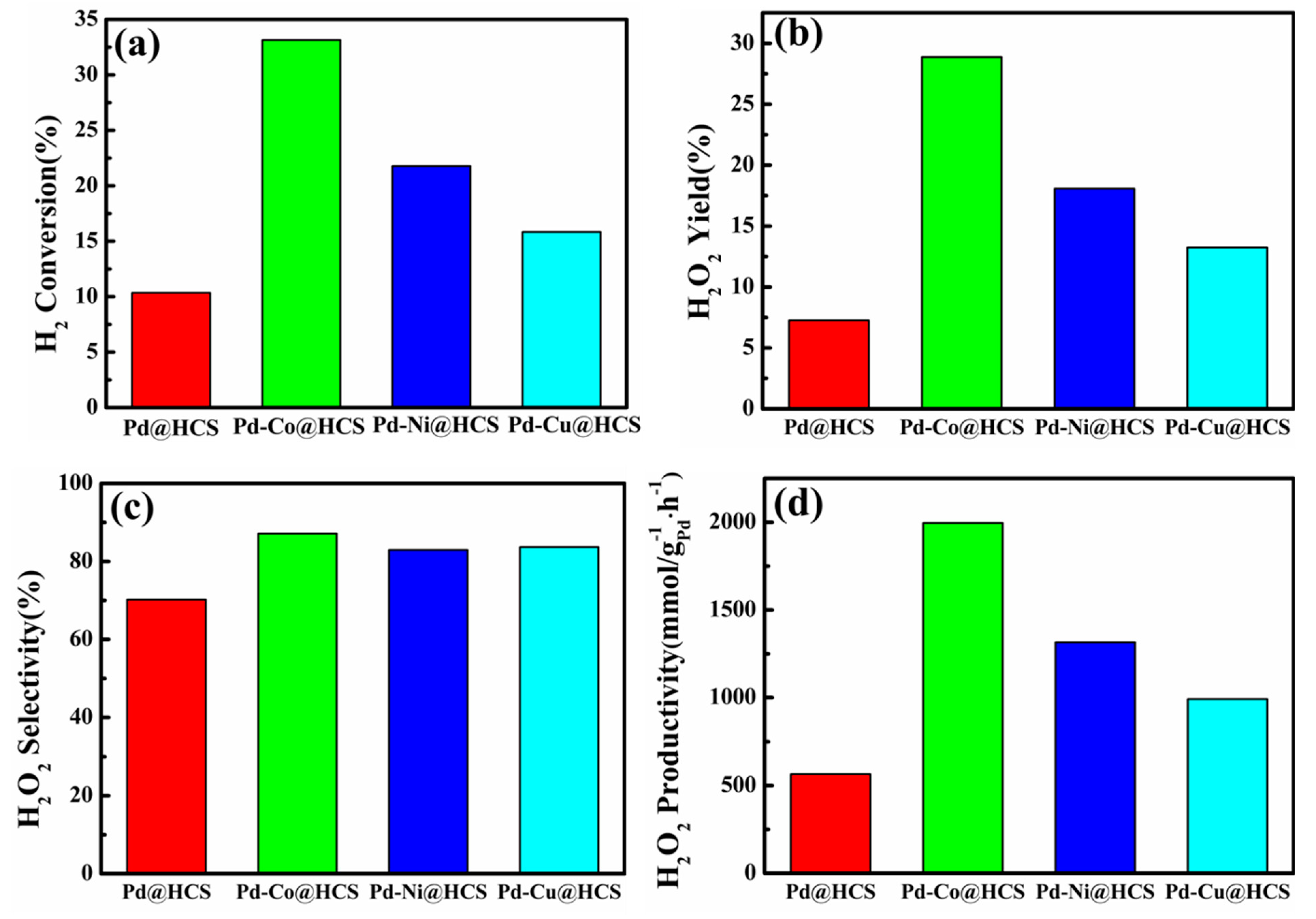 Catalysts 10 00303 g004