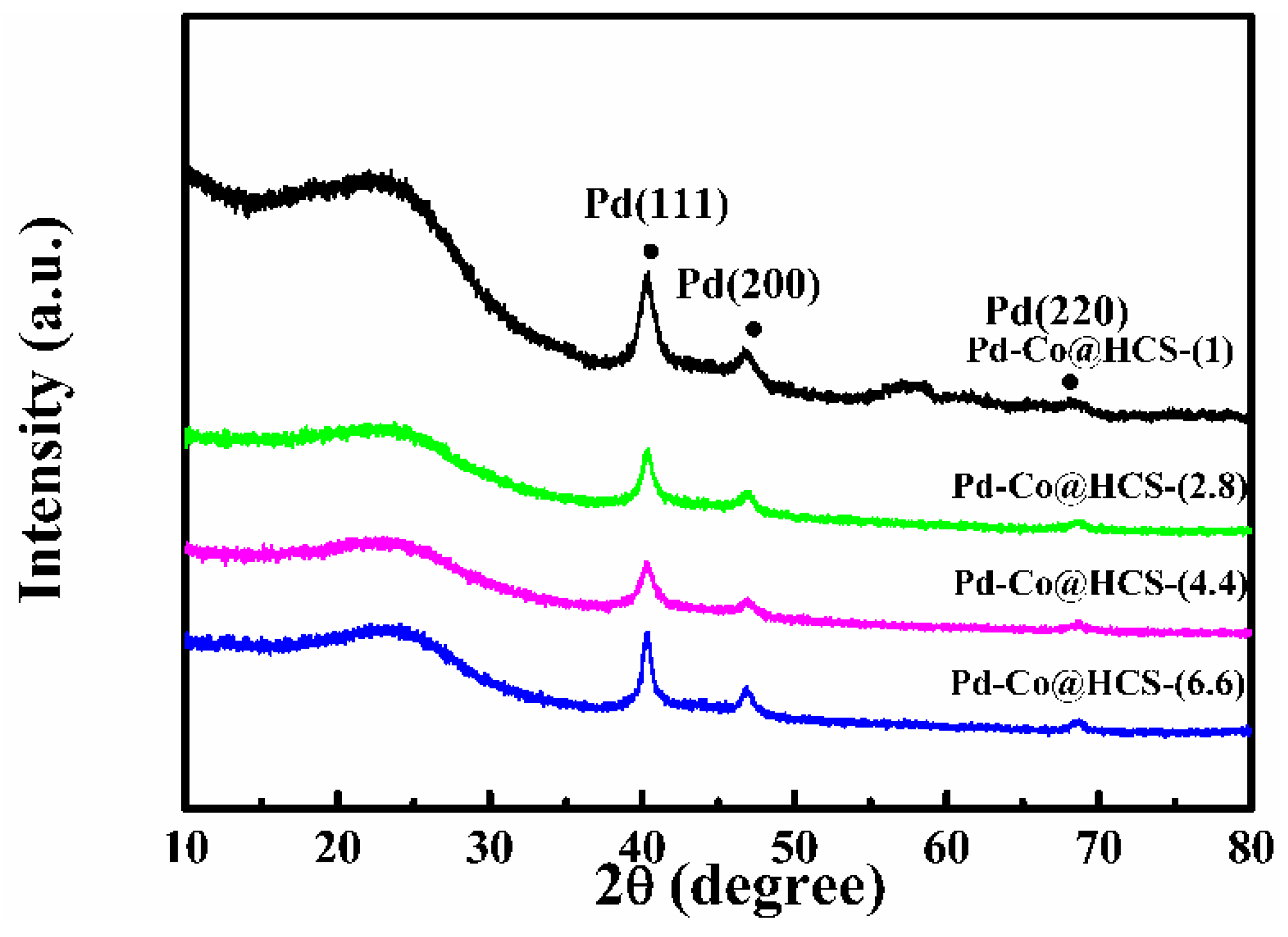 Catalysts 10 00303 g005