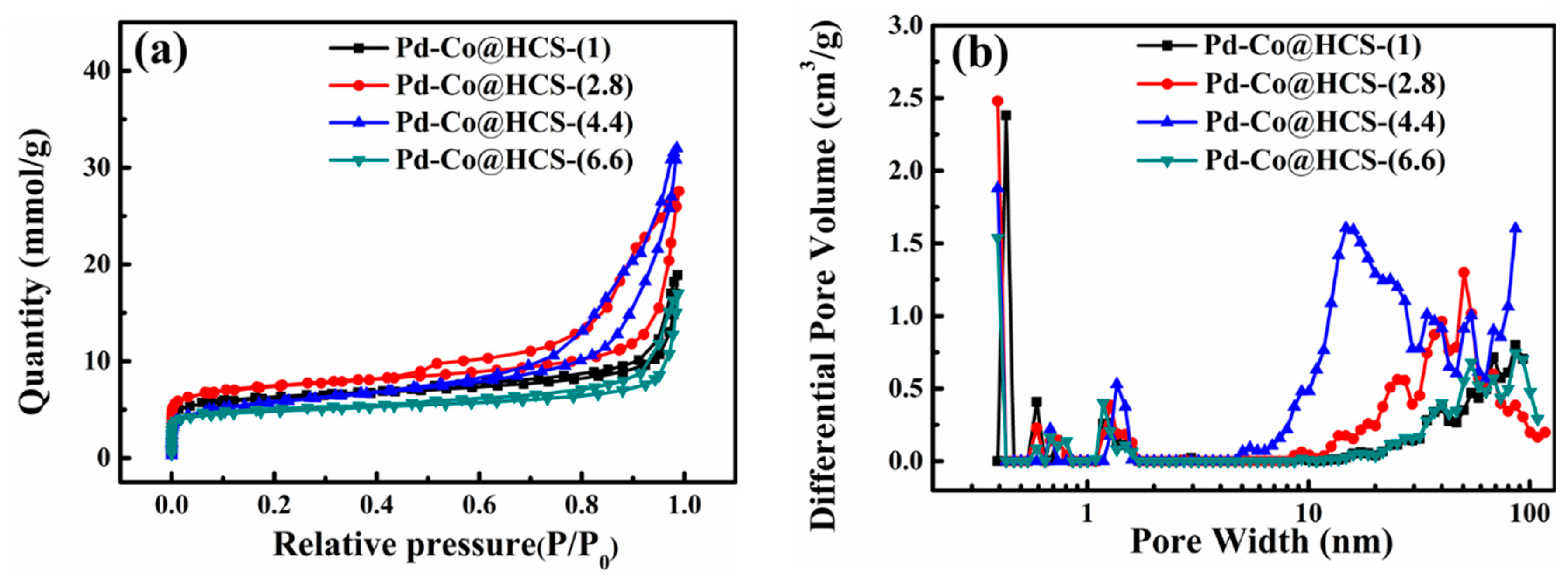 Catalysts 10 00303 g006