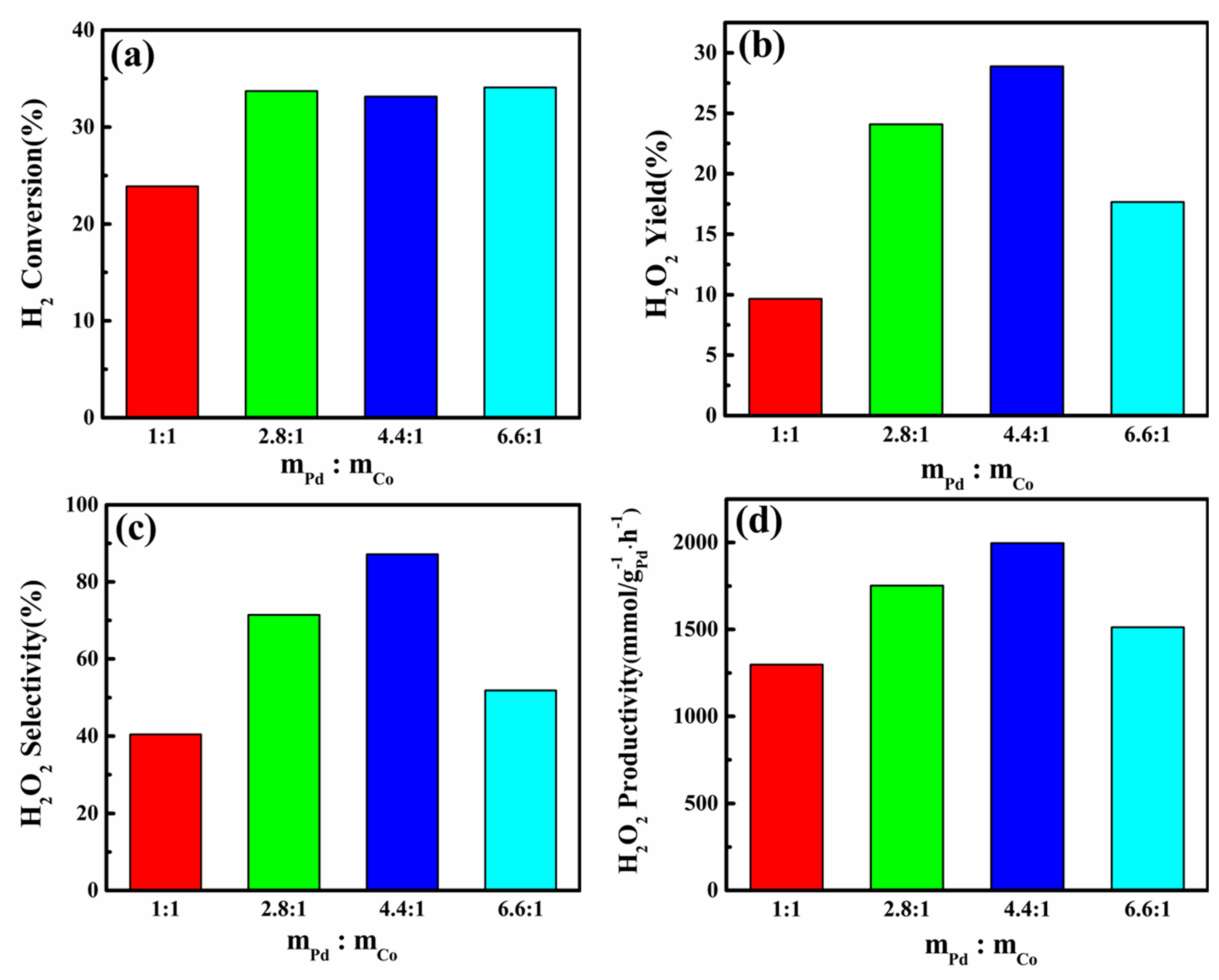 Catalysts 10 00303 g007