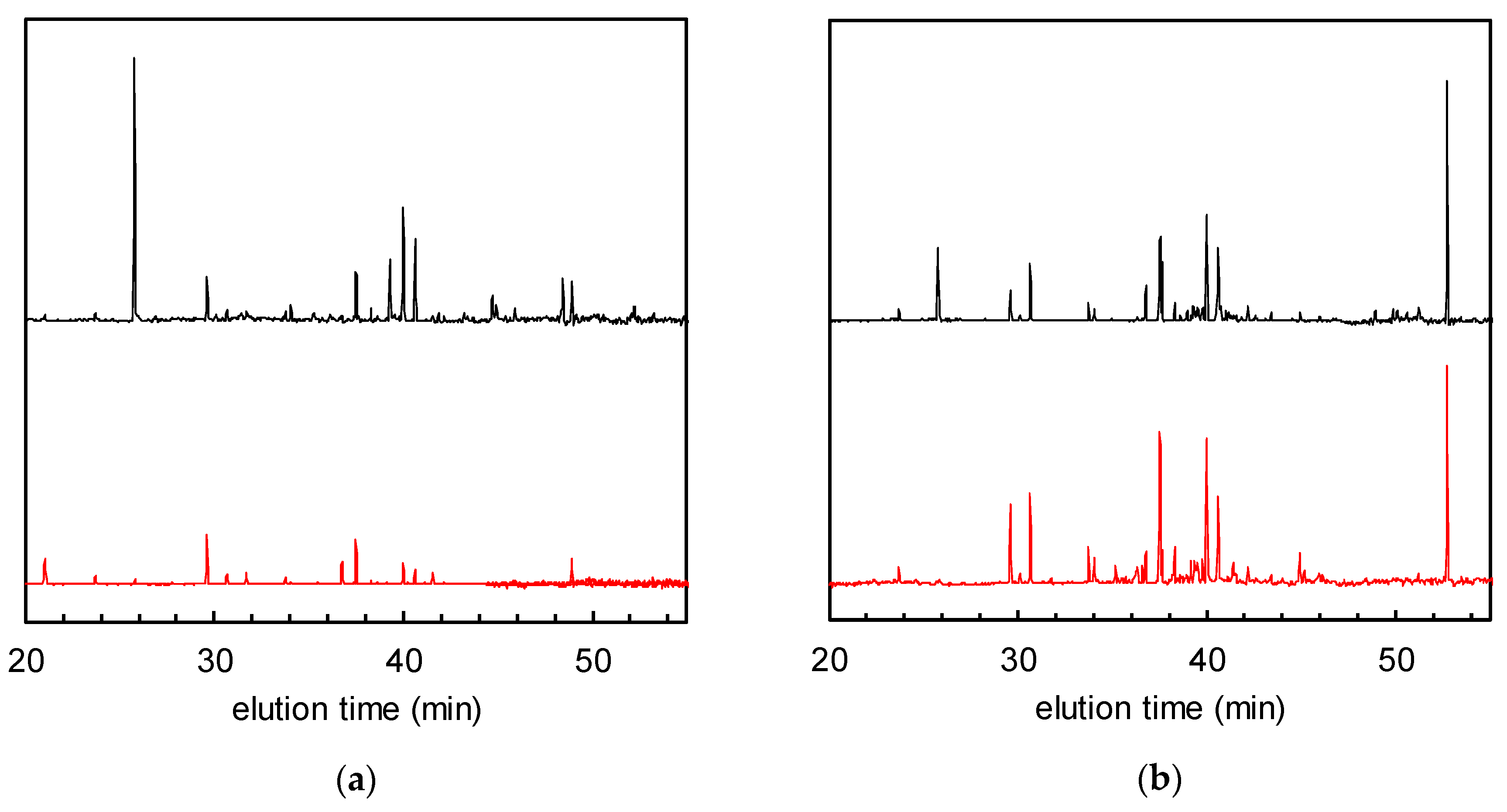 Catalysts 10 00304 g002 Catalysts 10 00304 g002