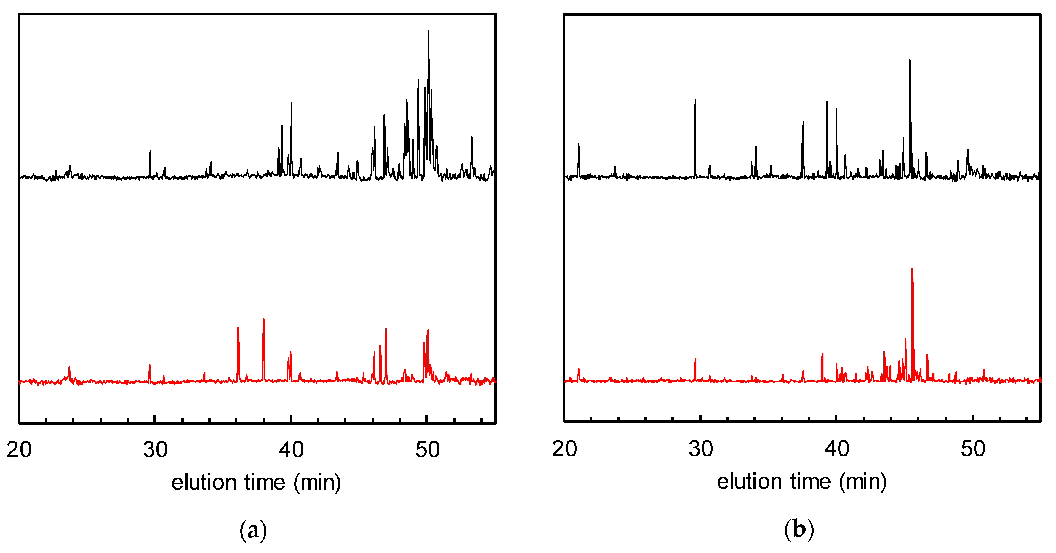 Catalysts 10 00304 g005 Catalysts 10 00304 g005