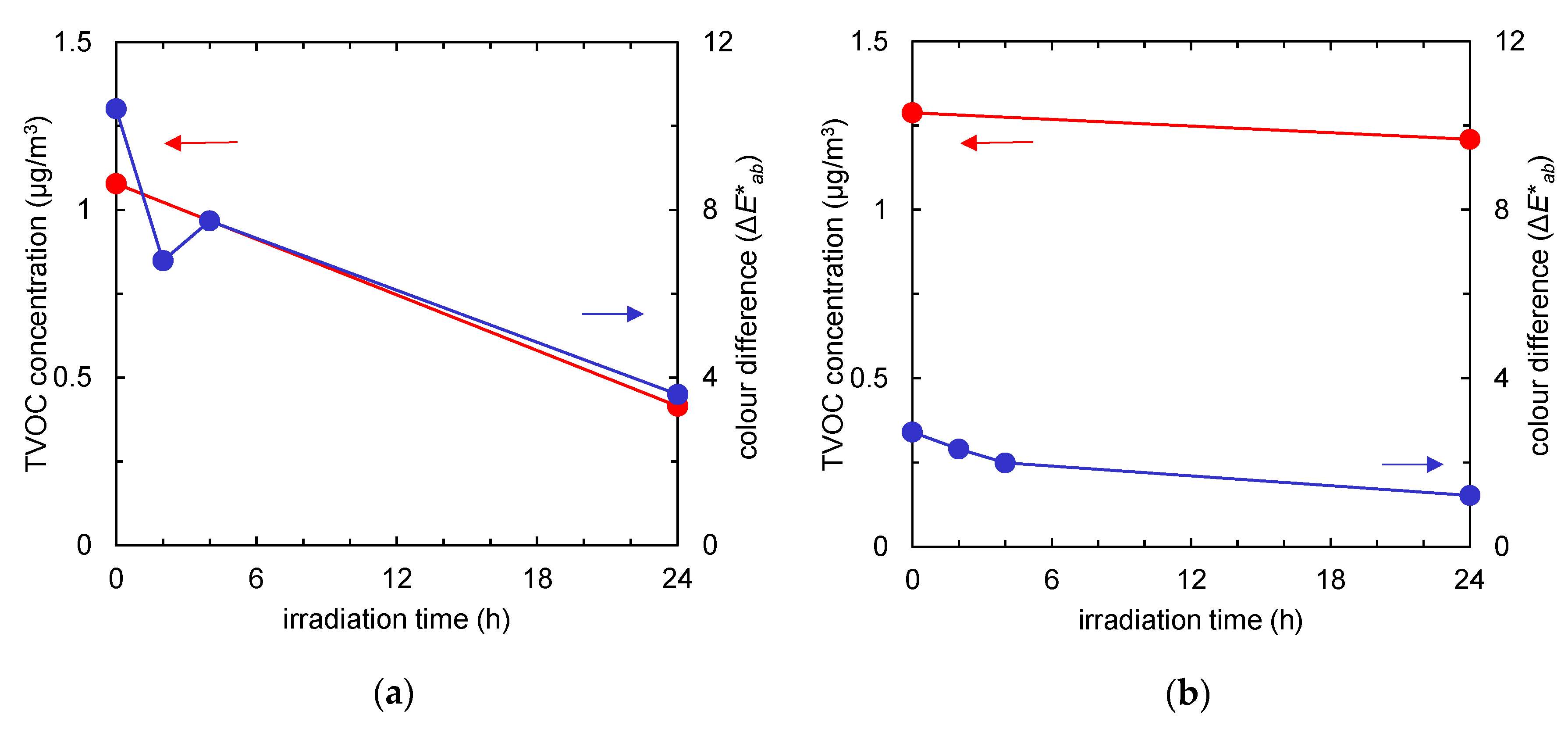 Catalysts 10 00304 g007 Catalysts 10 00304 g007