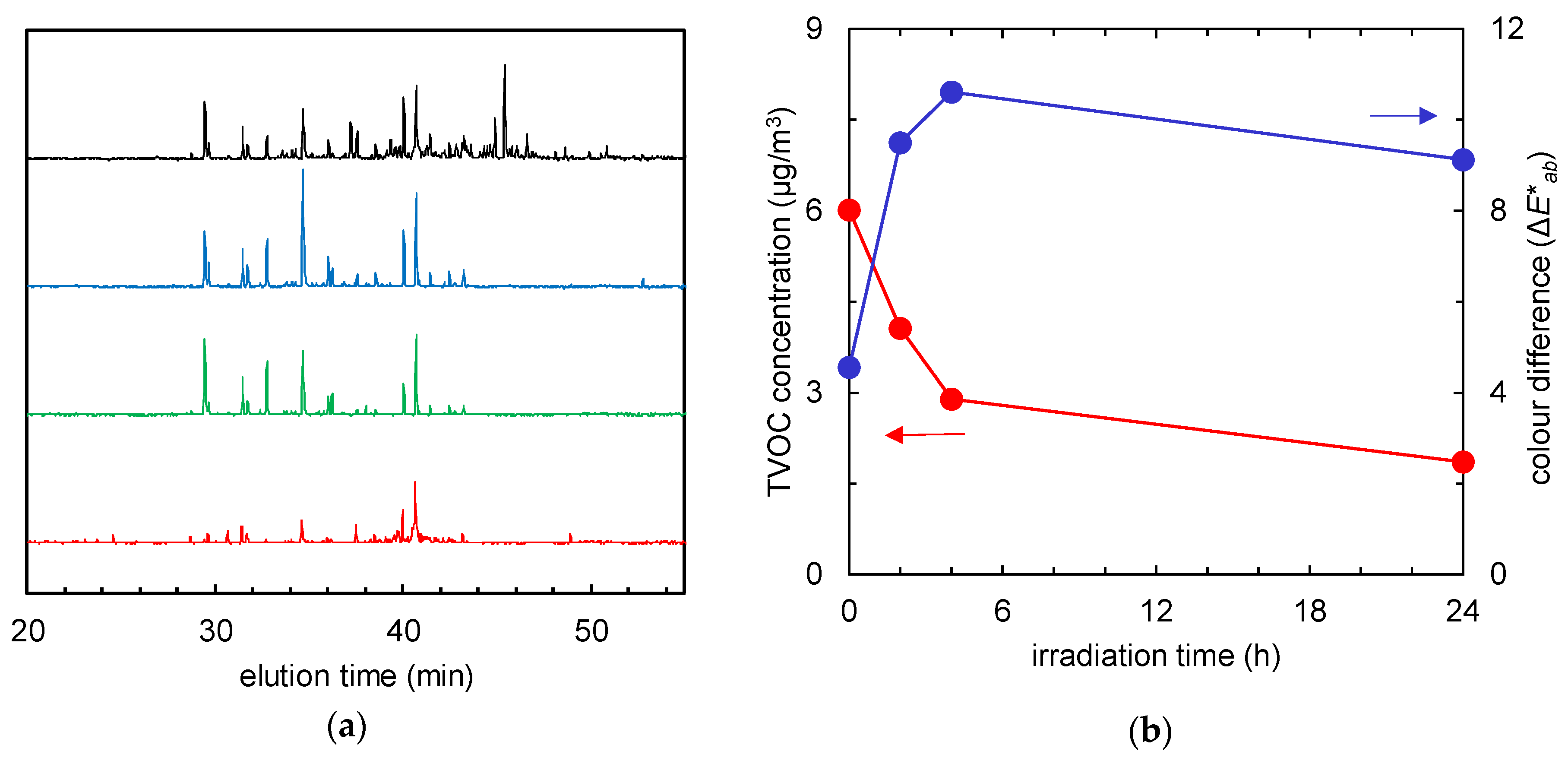 Catalysts 10 00304 g008 Catalysts 10 00304 g008