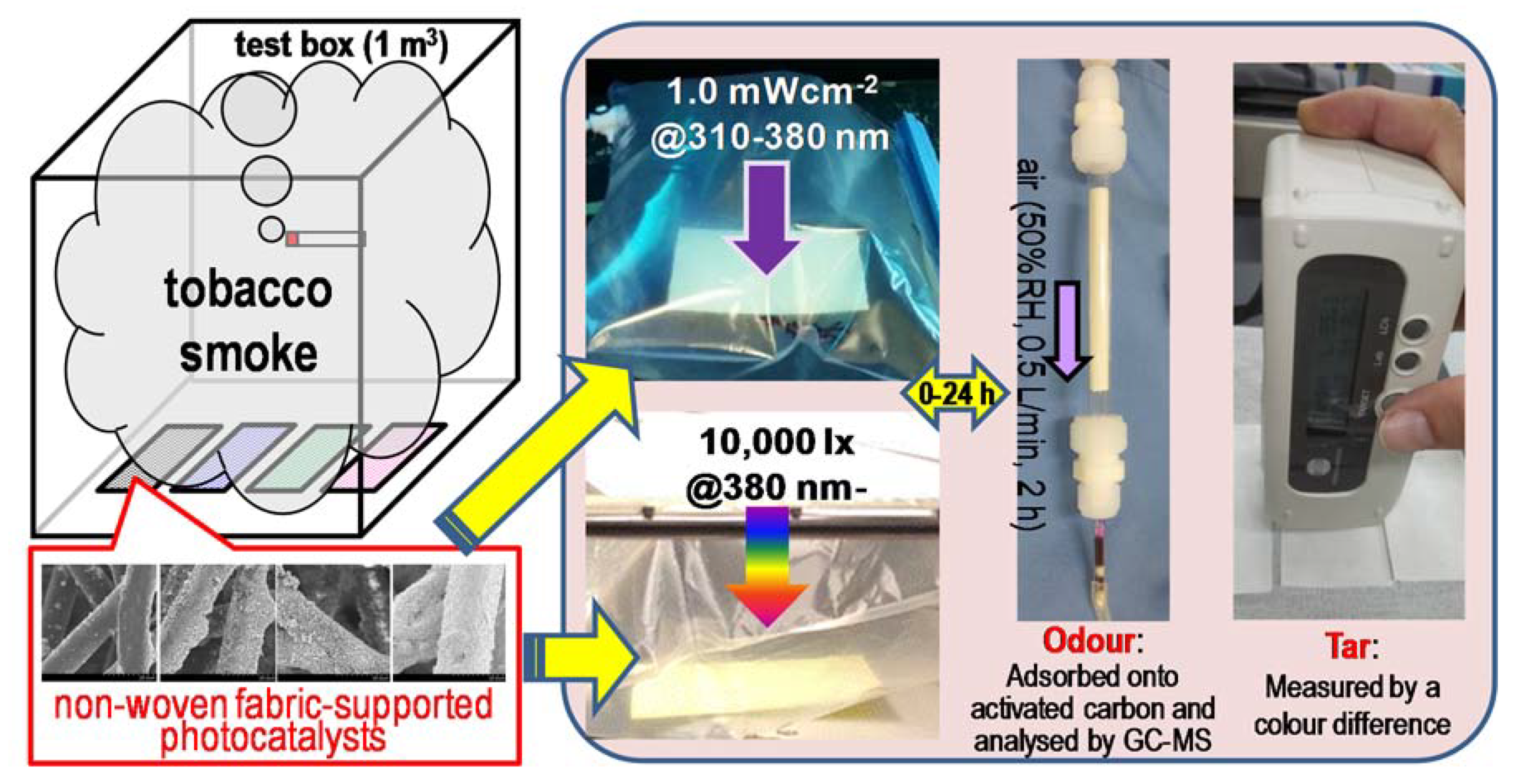 Catalysts 10 00304 g010 Catalysts 10 00304 g010